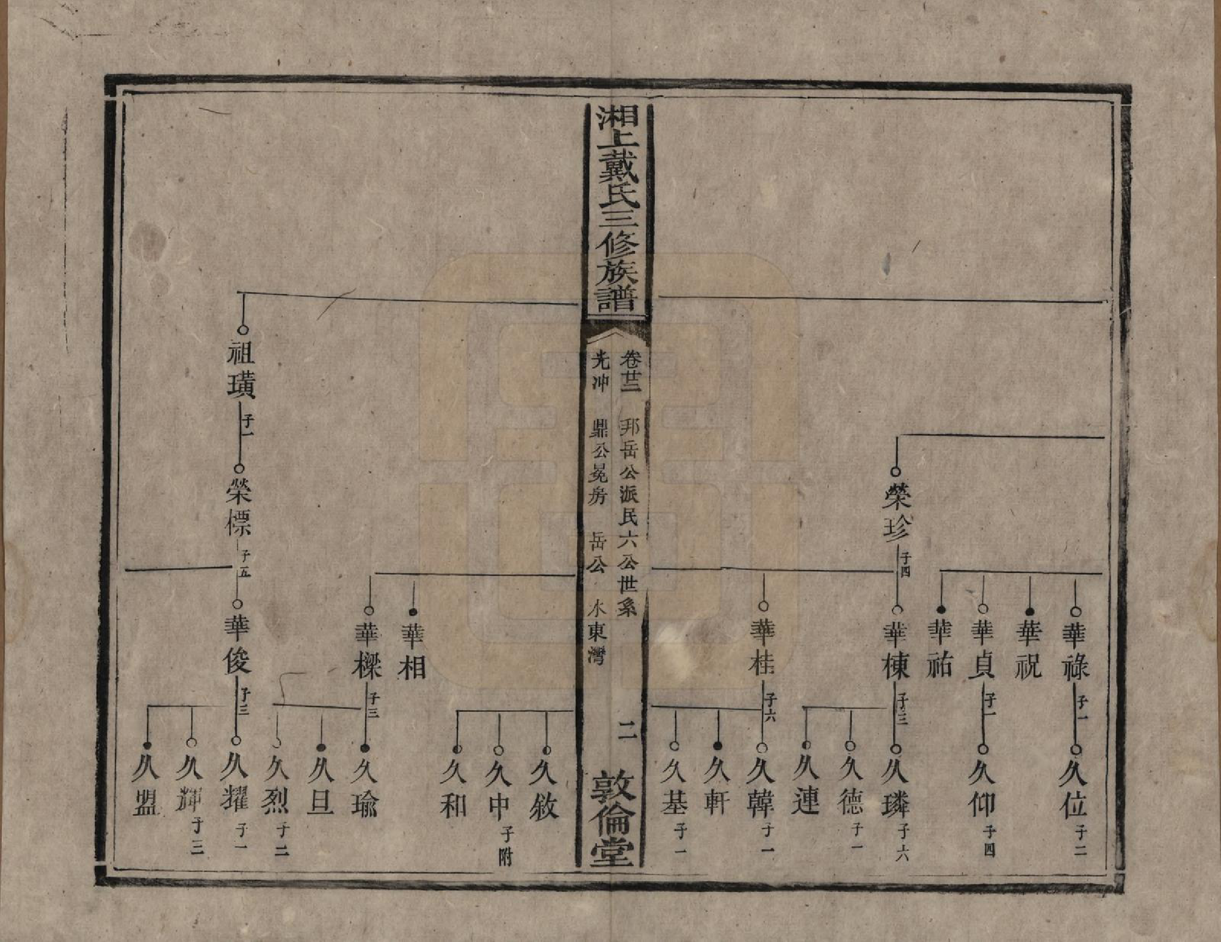 GTJP0259.戴.湖南湘潭.湘上戴氏三修族谱.清光绪12年[1886]_022.pdf_第2页