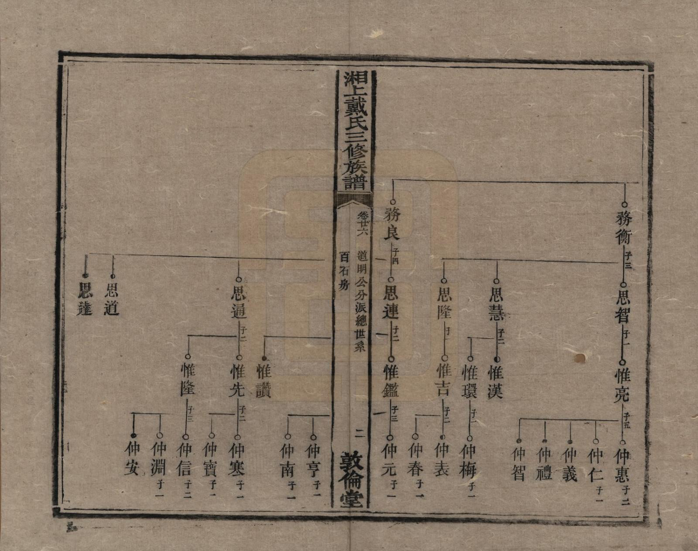 GTJP0259.戴.湖南湘潭.湘上戴氏三修族谱.清光绪12年[1886]_026.pdf_第2页