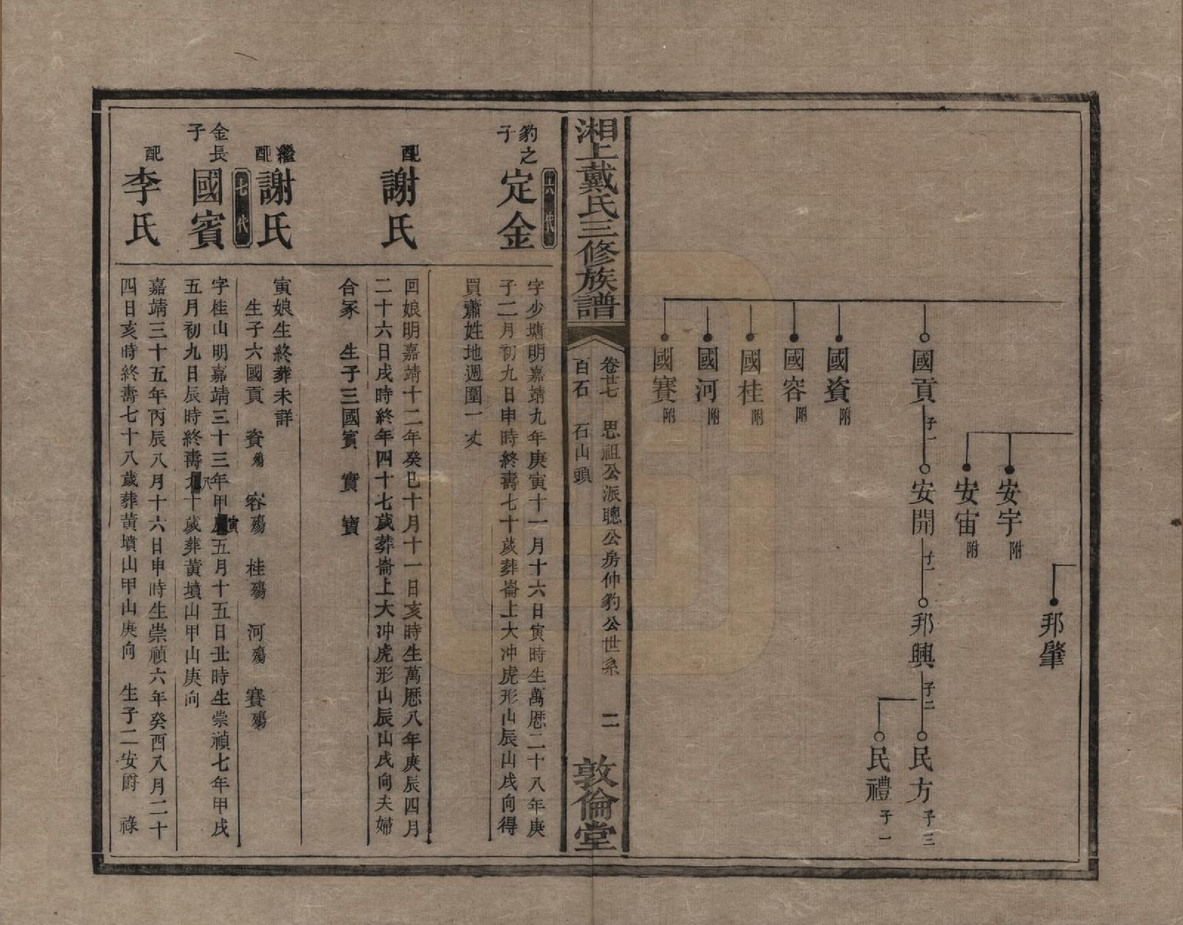 GTJP0259.戴.湖南湘潭.湘上戴氏三修族谱.清光绪12年[1886]_027.pdf_第2页