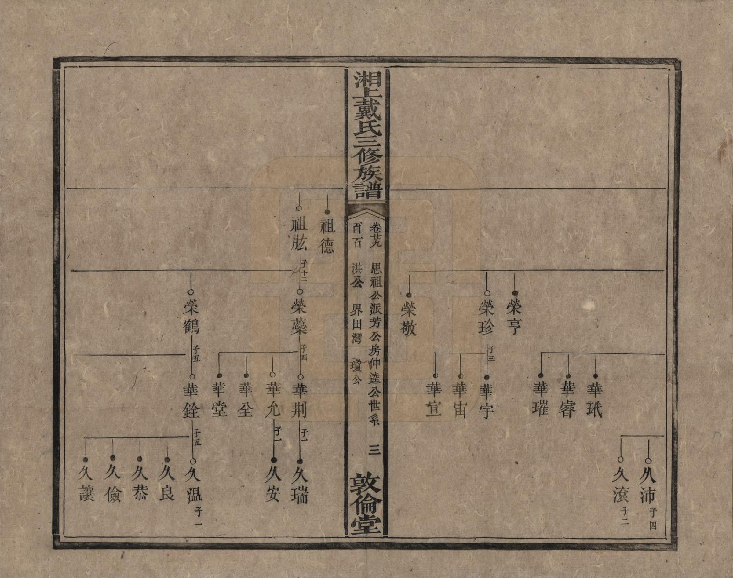 GTJP0259.戴.湖南湘潭.湘上戴氏三修族谱.清光绪12年[1886]_029.pdf_第3页