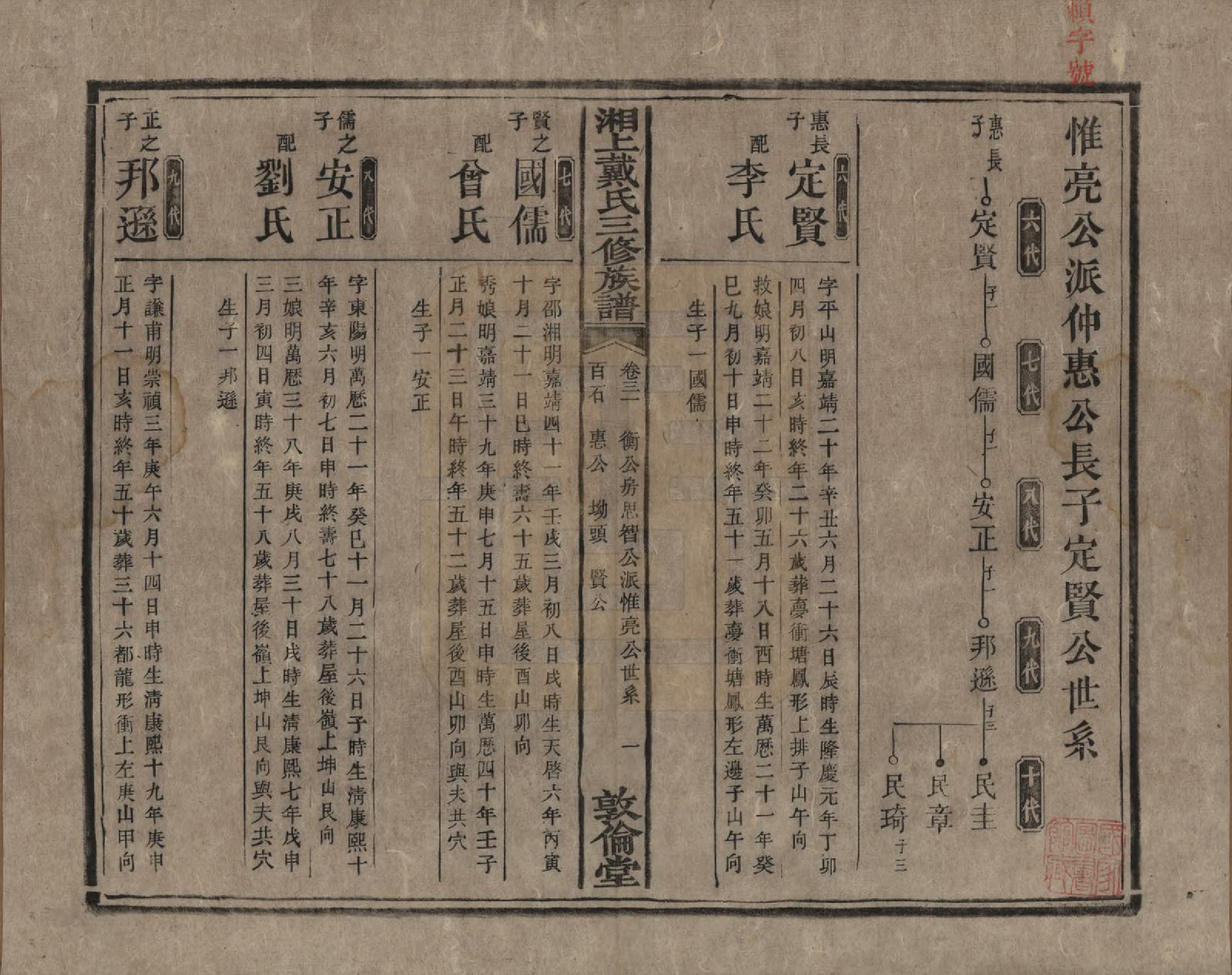 GTJP0259.戴.湖南湘潭.湘上戴氏三修族谱.清光绪12年[1886]_031.pdf_第1页