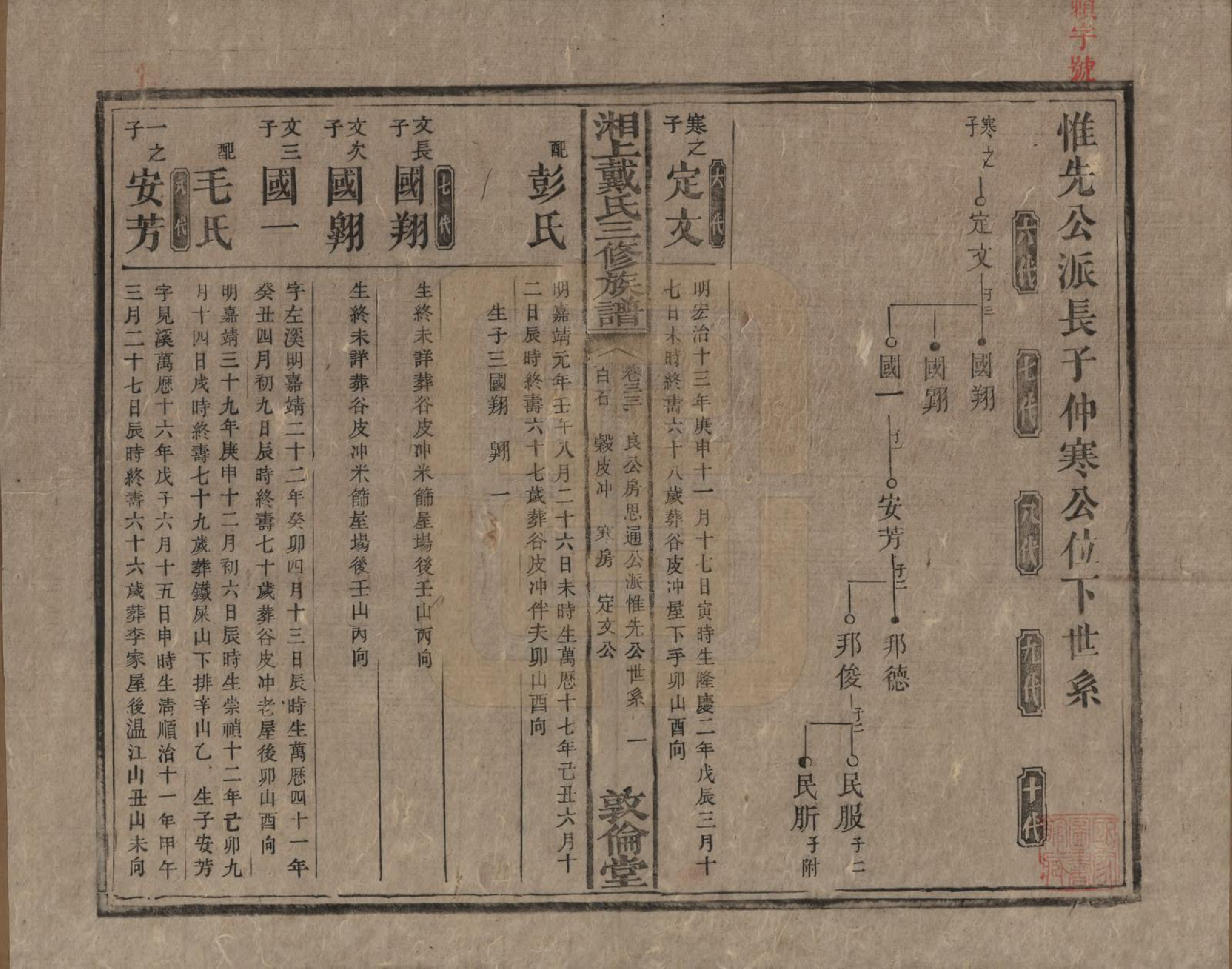 GTJP0259.戴.湖南湘潭.湘上戴氏三修族谱.清光绪12年[1886]_033.pdf_第1页