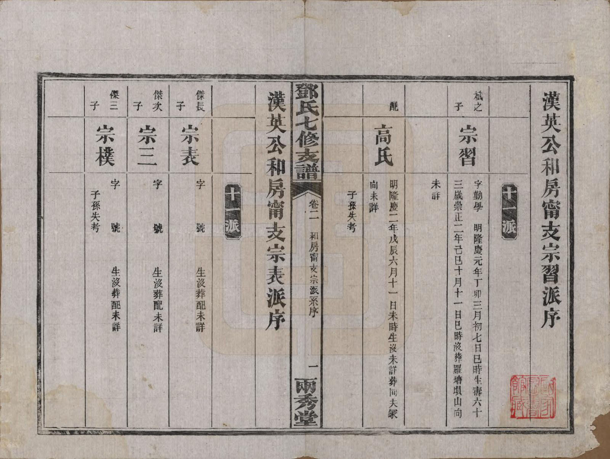 GTJP0271.邓.湖南.邓氏七修族谱十八卷卷首三卷.民国二十六年（1937）_002.pdf_第1页