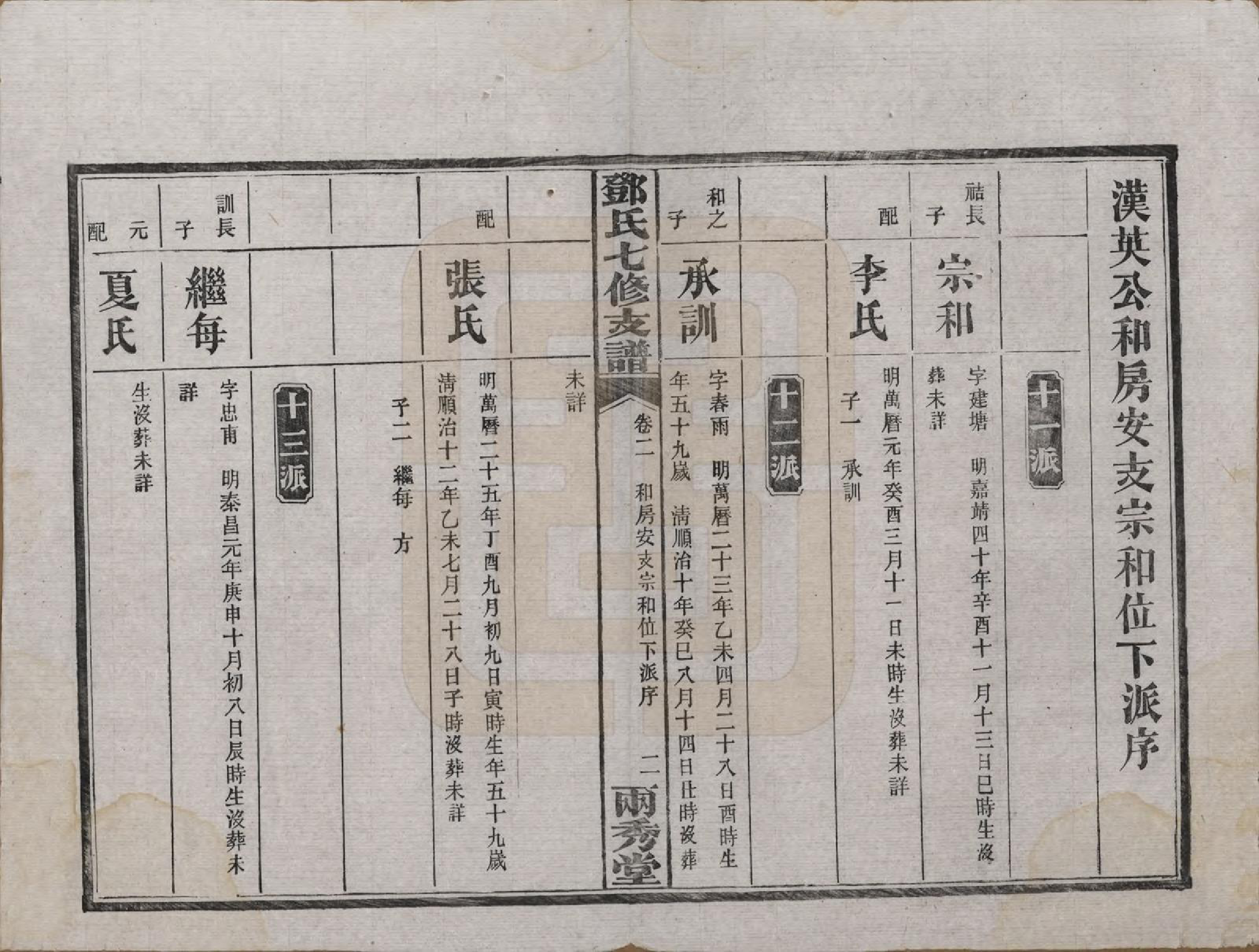 GTJP0271.邓.湖南.邓氏七修族谱十八卷卷首三卷.民国二十六年（1937）_002.pdf_第2页