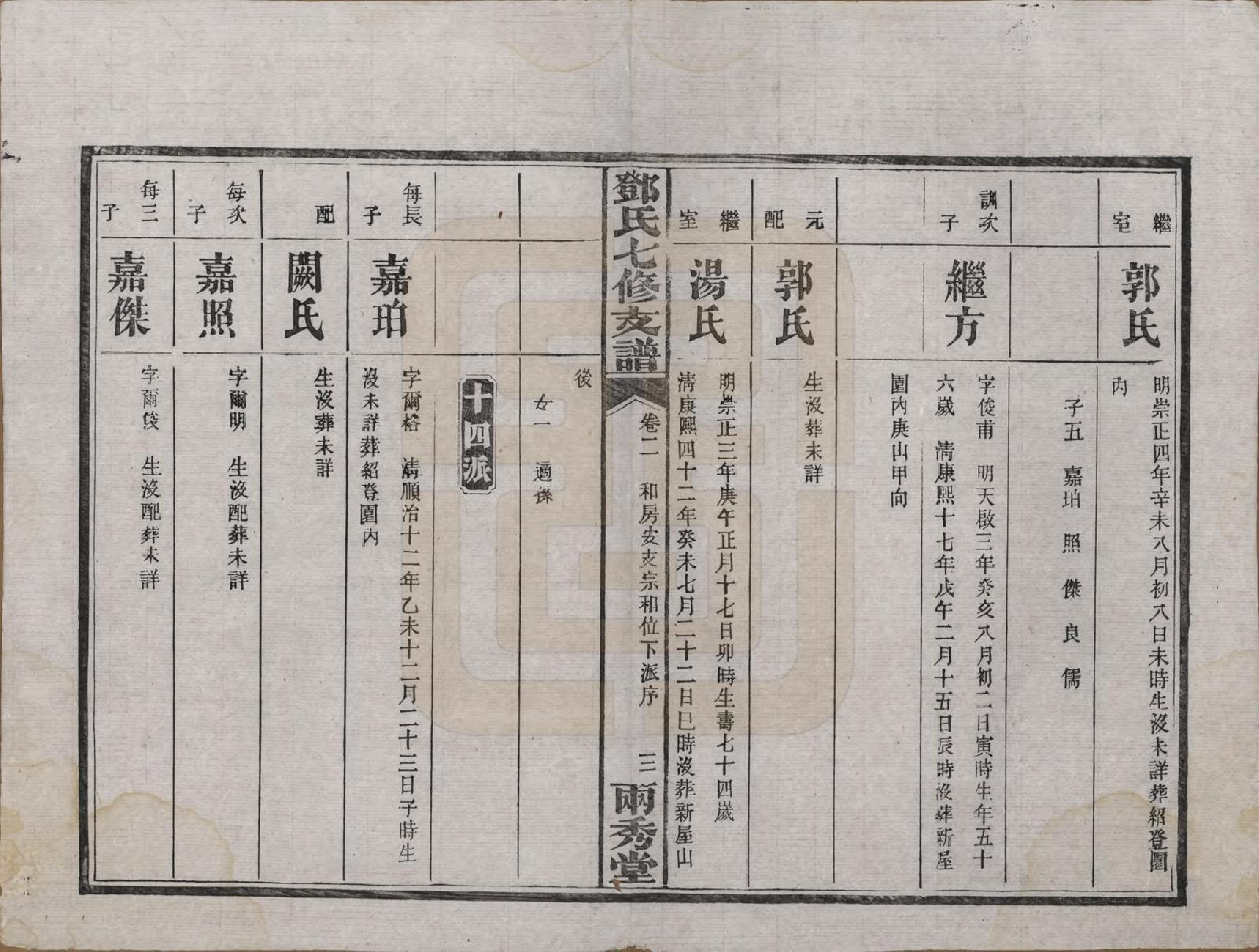 GTJP0271.邓.湖南.邓氏七修族谱十八卷卷首三卷.民国二十六年（1937）_002.pdf_第3页