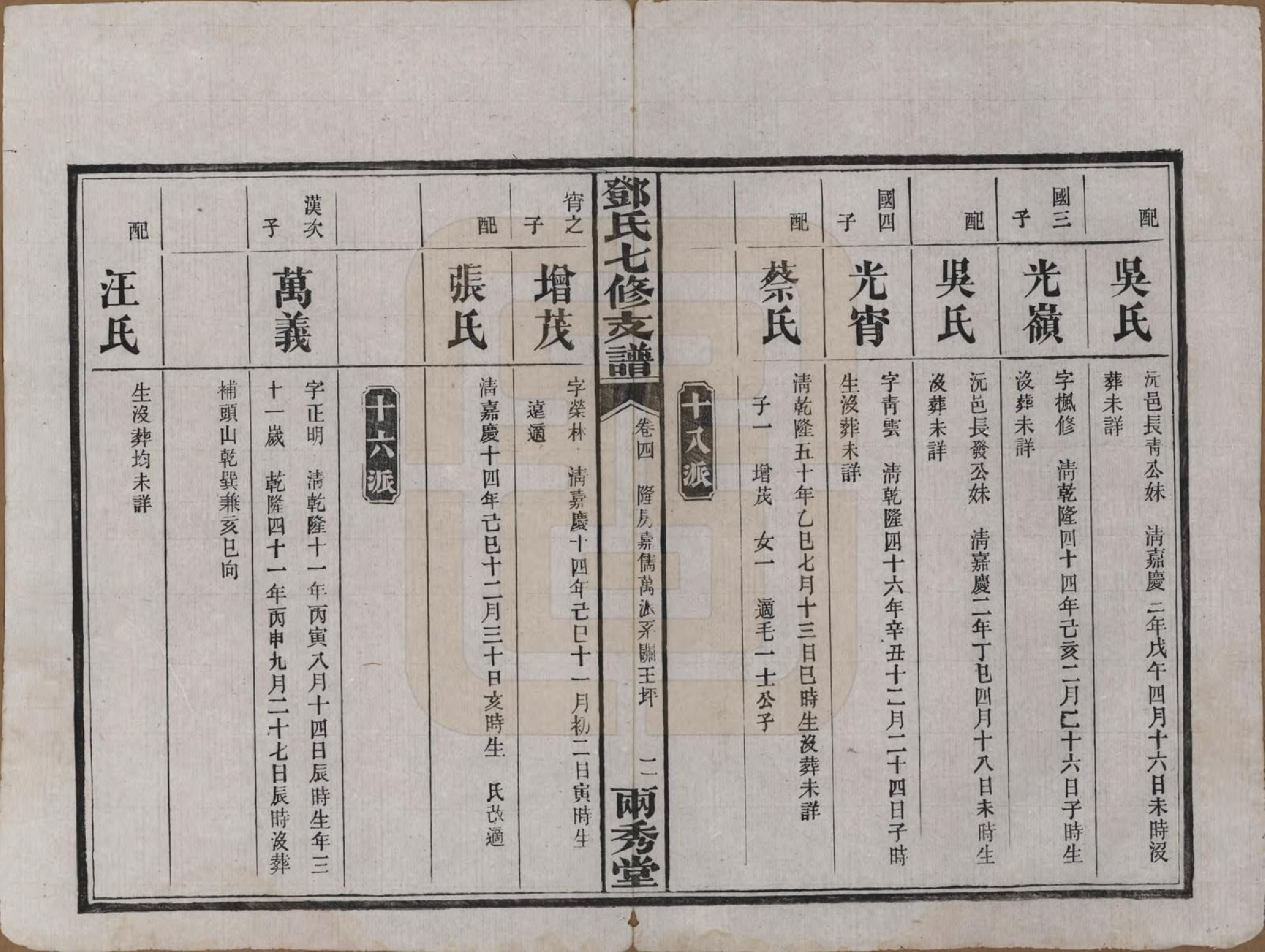 GTJP0271.邓.湖南.邓氏七修族谱十八卷卷首三卷.民国二十六年（1937）_004.pdf_第2页