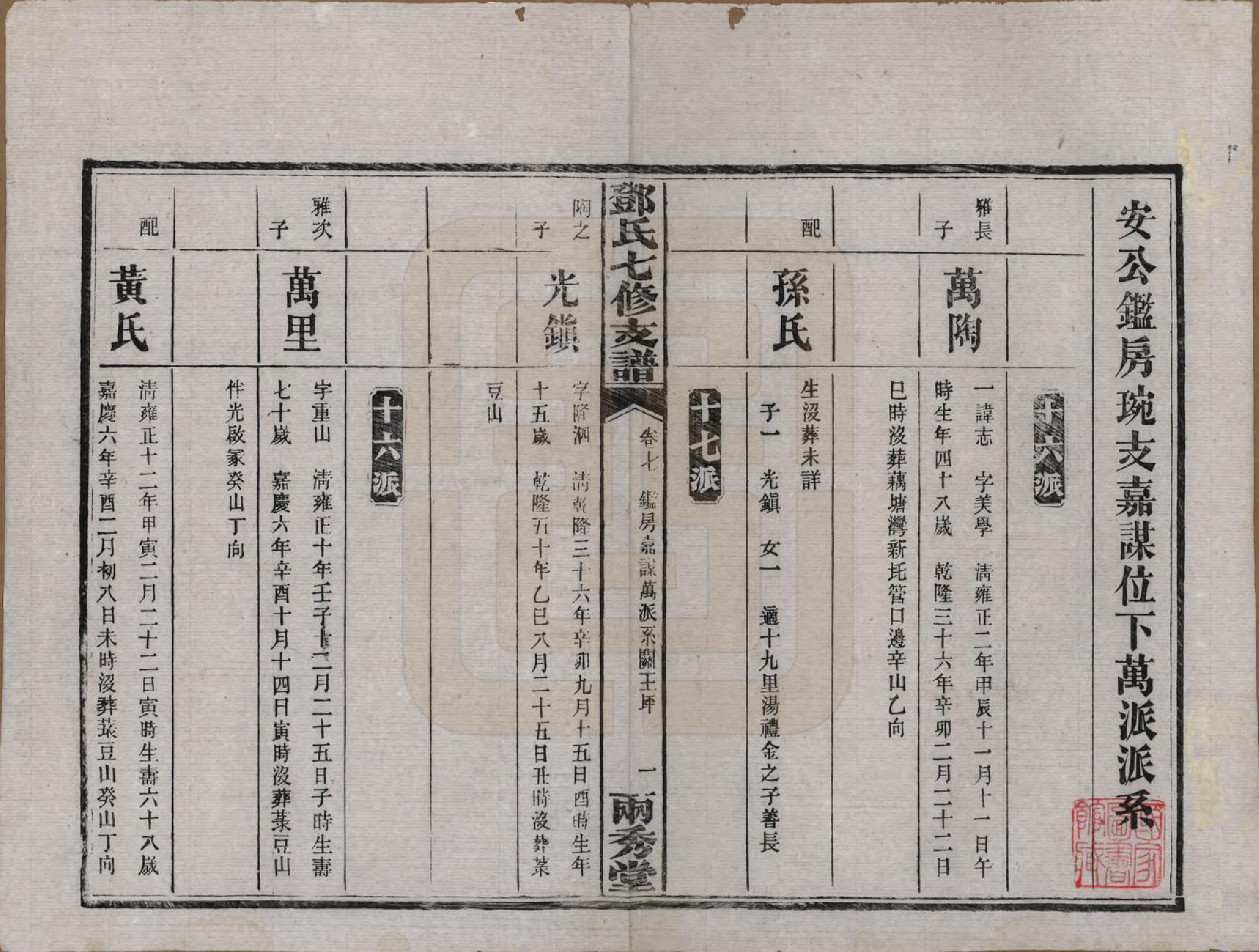 GTJP0271.邓.湖南.邓氏七修族谱十八卷卷首三卷.民国二十六年（1937）_007.pdf_第1页