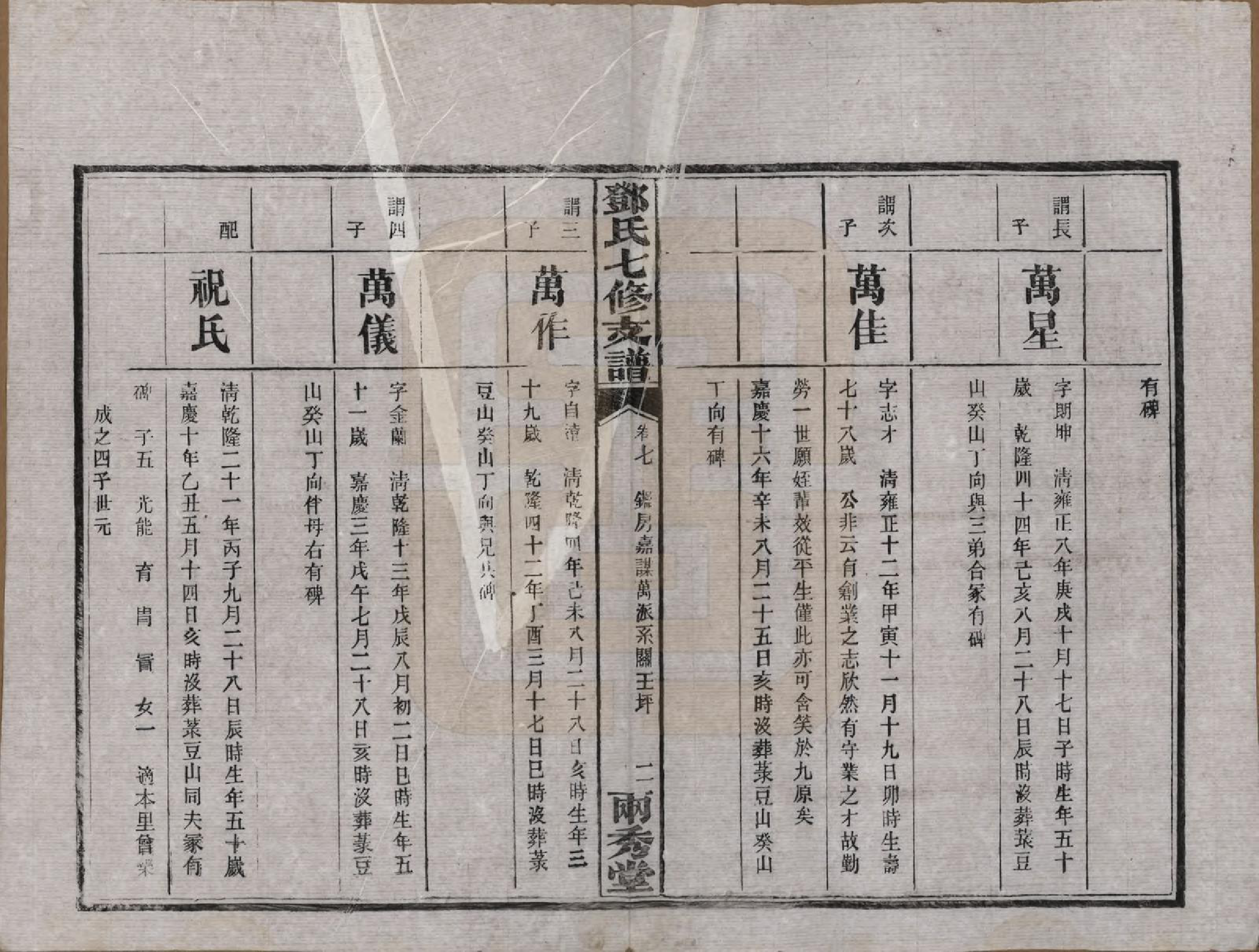 GTJP0271.邓.湖南.邓氏七修族谱十八卷卷首三卷.民国二十六年（1937）_007.pdf_第2页