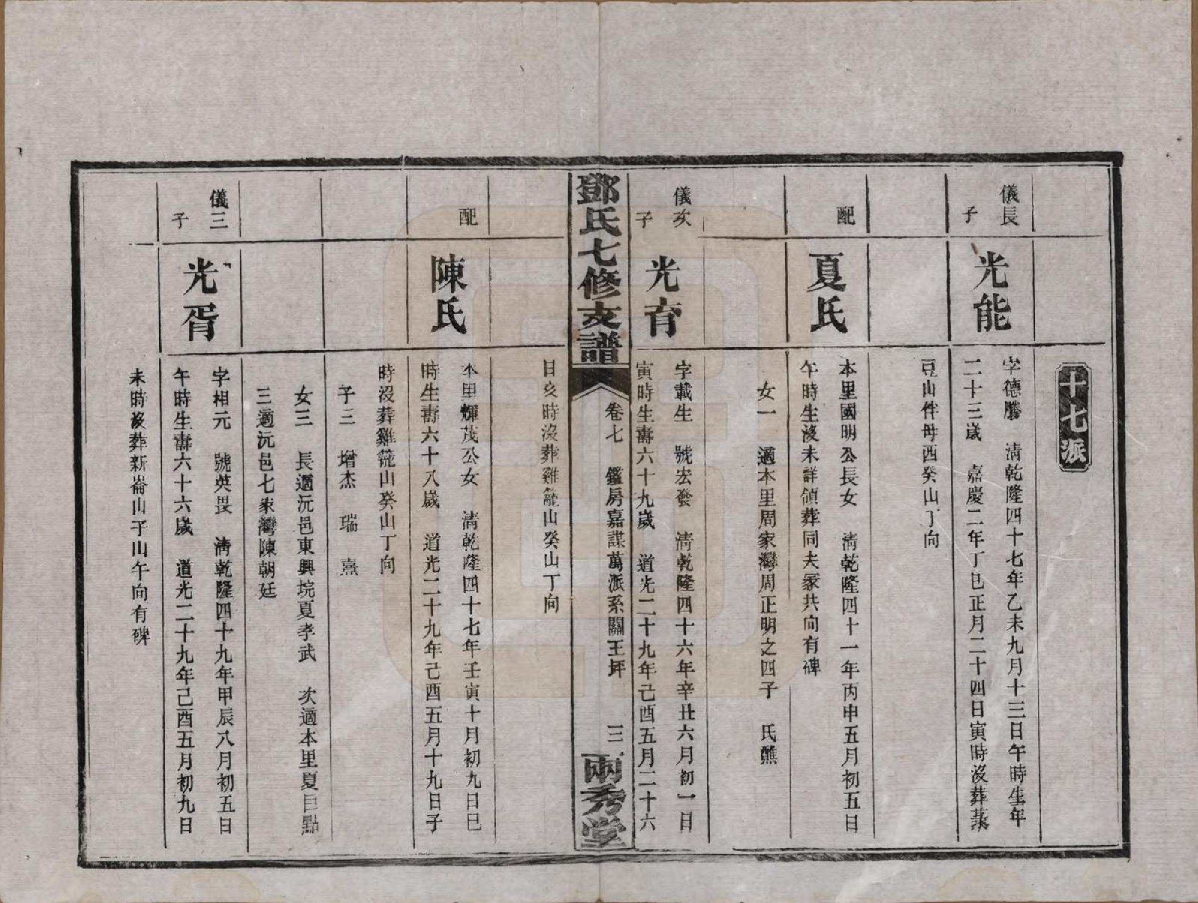 GTJP0271.邓.湖南.邓氏七修族谱十八卷卷首三卷.民国二十六年（1937）_007.pdf_第3页