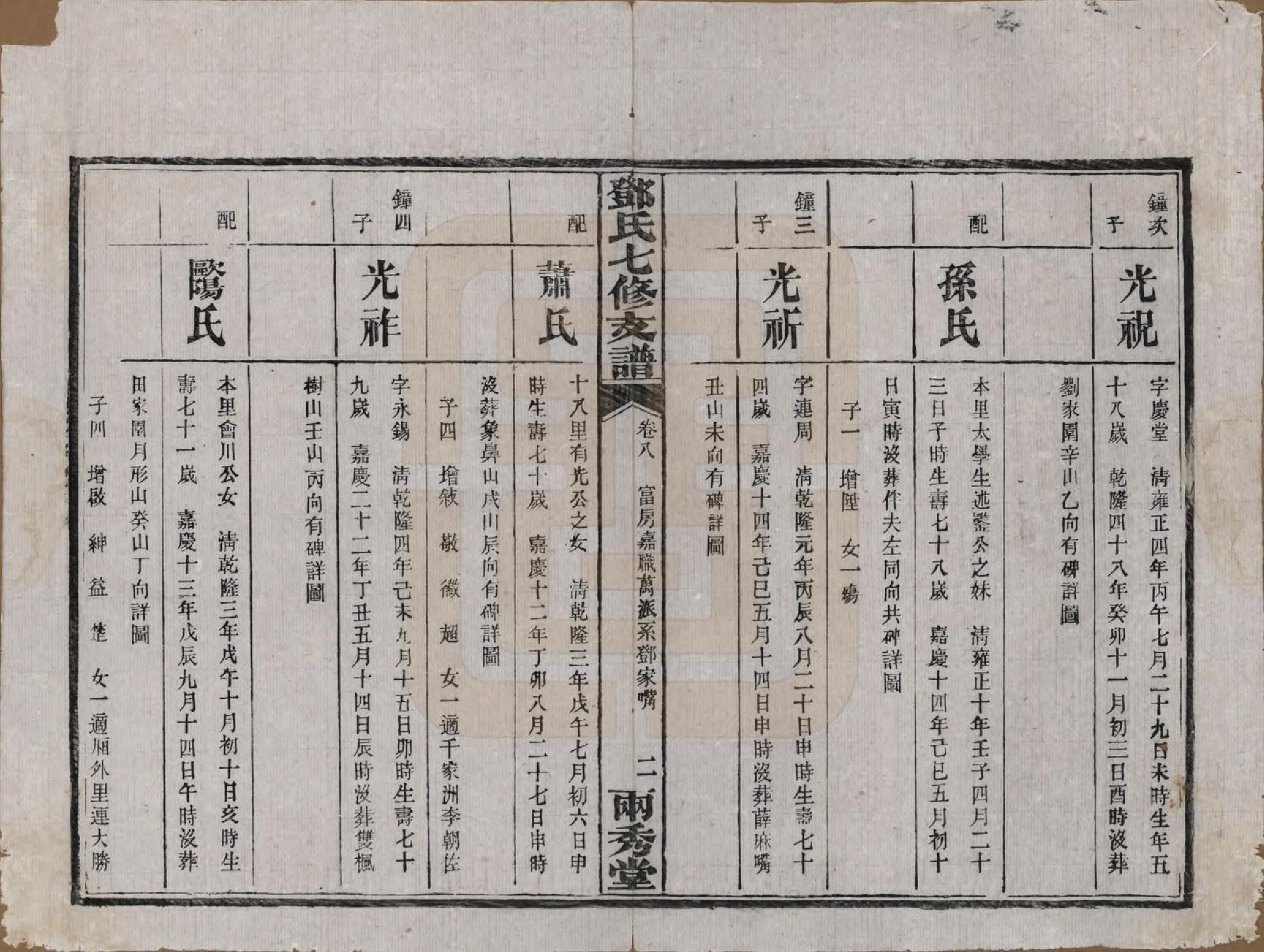 GTJP0271.邓.湖南.邓氏七修族谱十八卷卷首三卷.民国二十六年（1937）_008.pdf_第2页