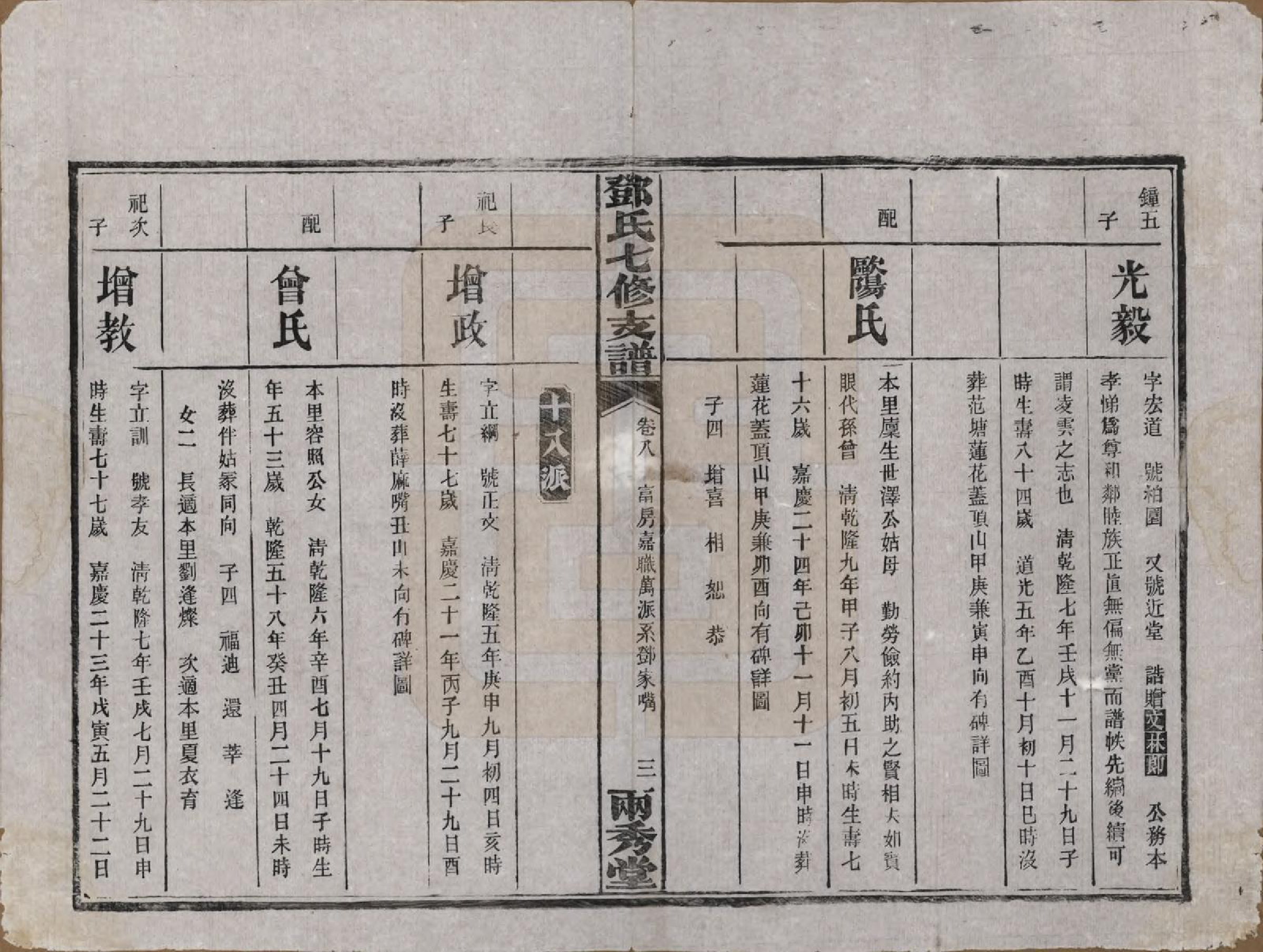 GTJP0271.邓.湖南.邓氏七修族谱十八卷卷首三卷.民国二十六年（1937）_008.pdf_第3页