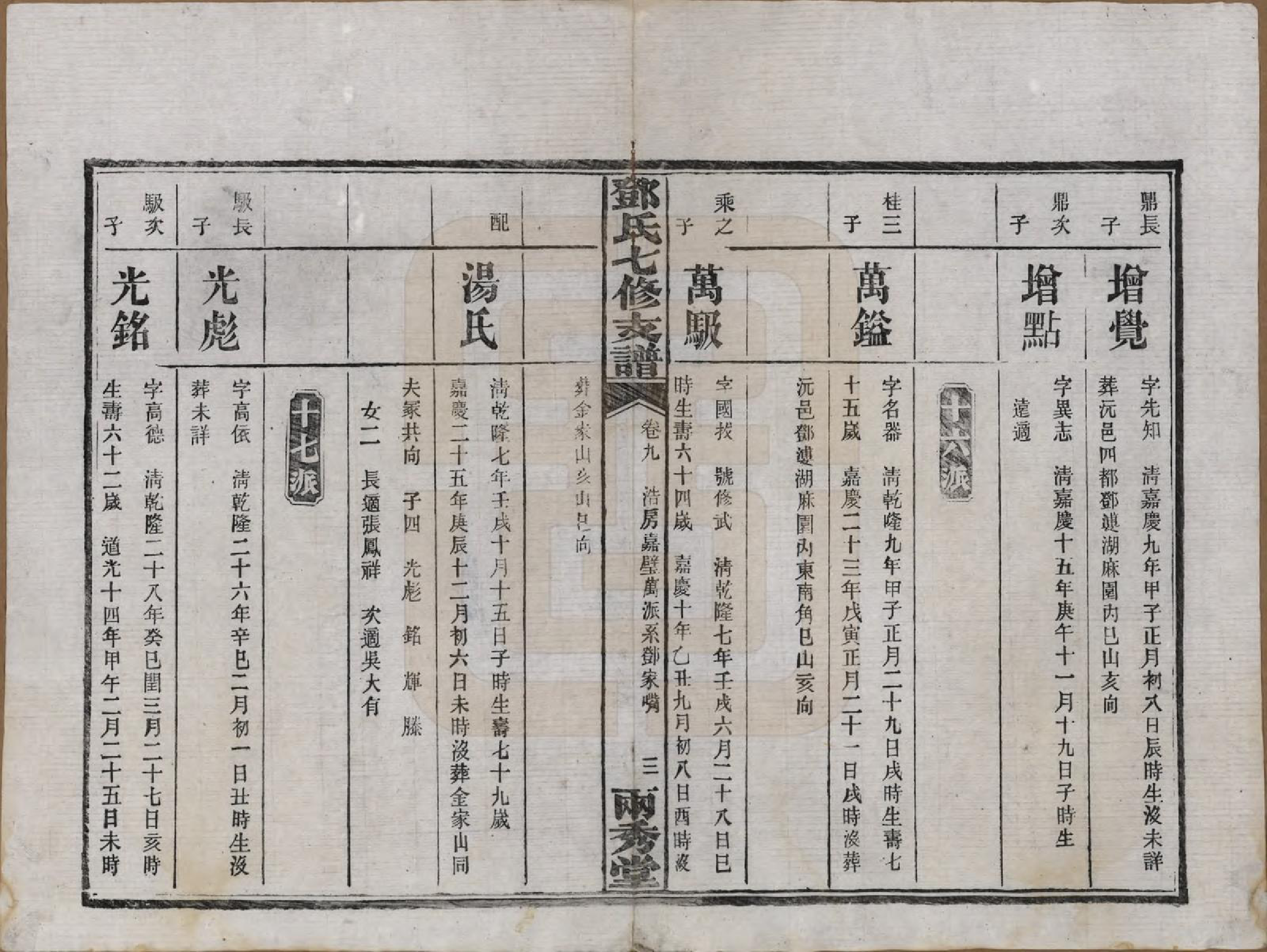 GTJP0271.邓.湖南.邓氏七修族谱十八卷卷首三卷.民国二十六年（1937）_009.pdf_第3页