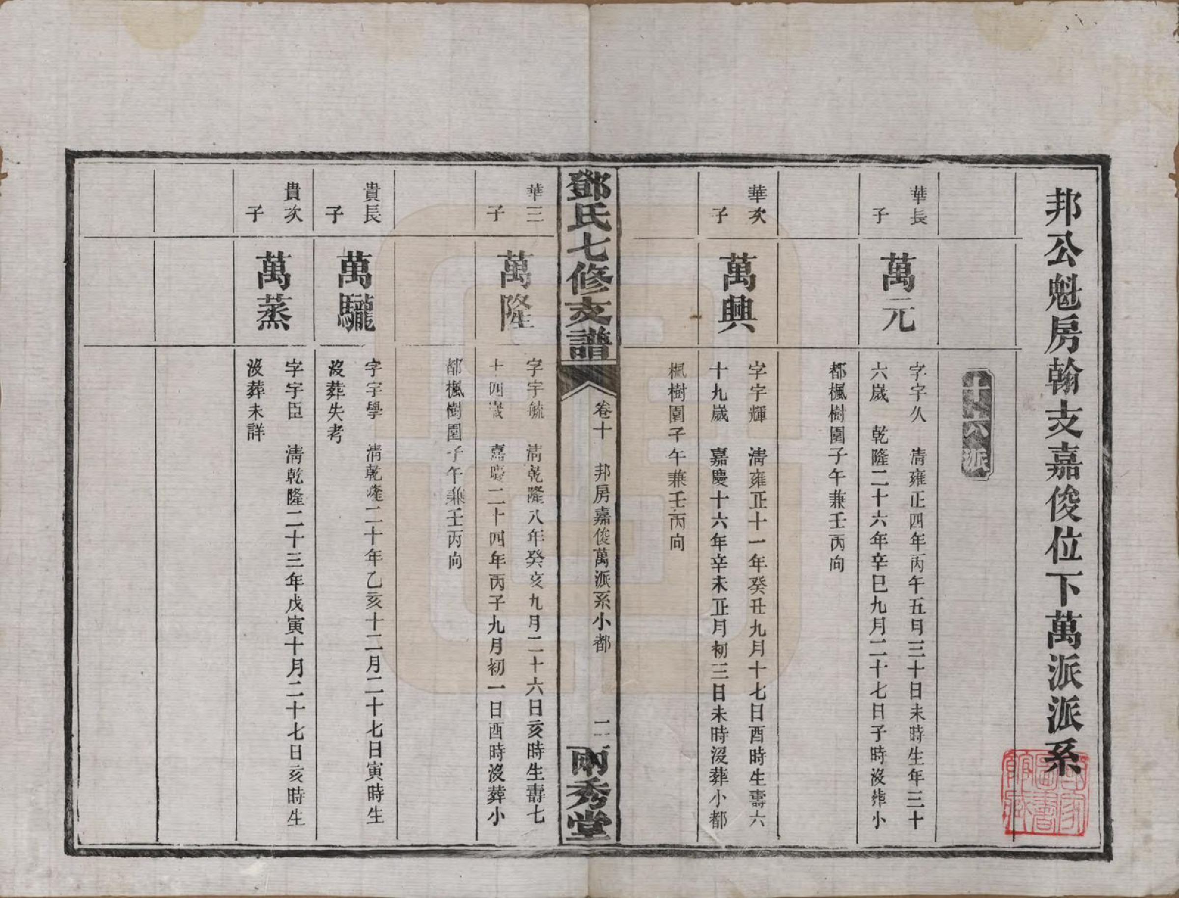 GTJP0271.邓.湖南.邓氏七修族谱十八卷卷首三卷.民国二十六年（1937）_010.pdf_第1页