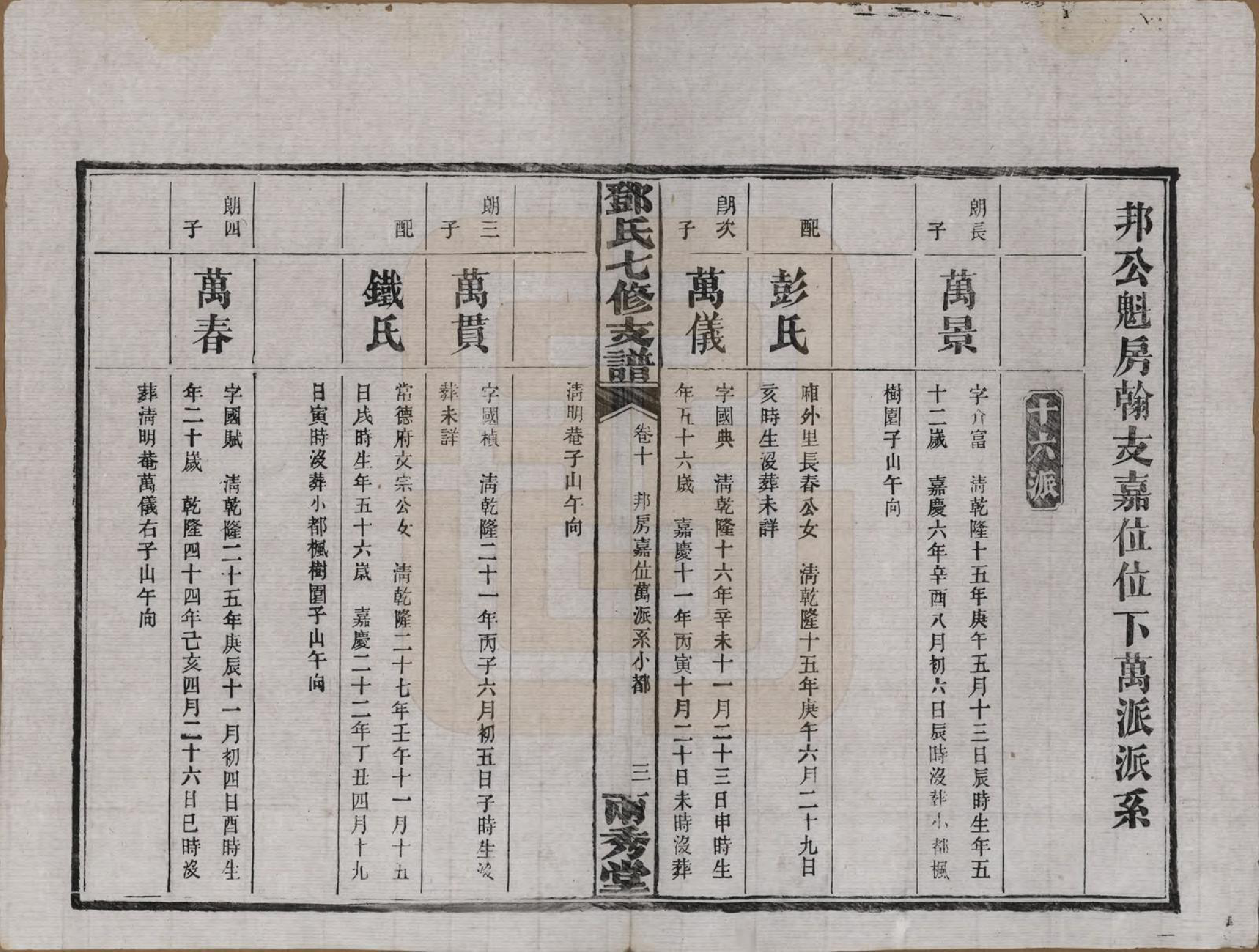 GTJP0271.邓.湖南.邓氏七修族谱十八卷卷首三卷.民国二十六年（1937）_010.pdf_第2页