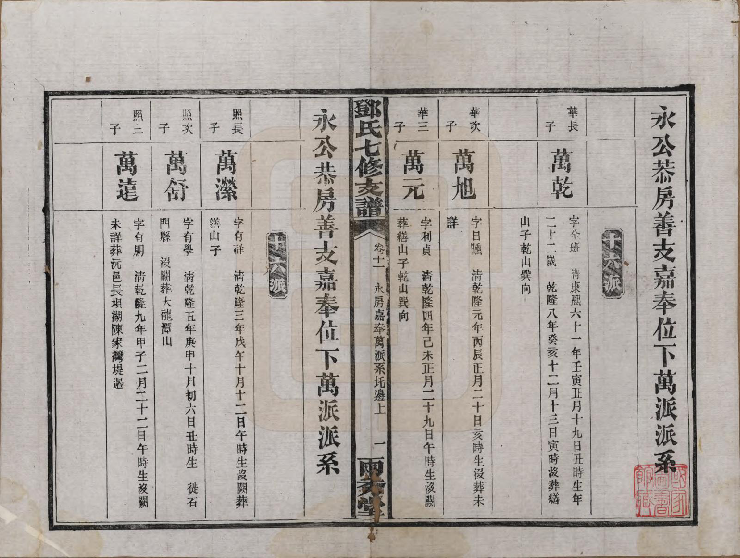 GTJP0271.邓.湖南.邓氏七修族谱十八卷卷首三卷.民国二十六年（1937）_011.pdf_第1页