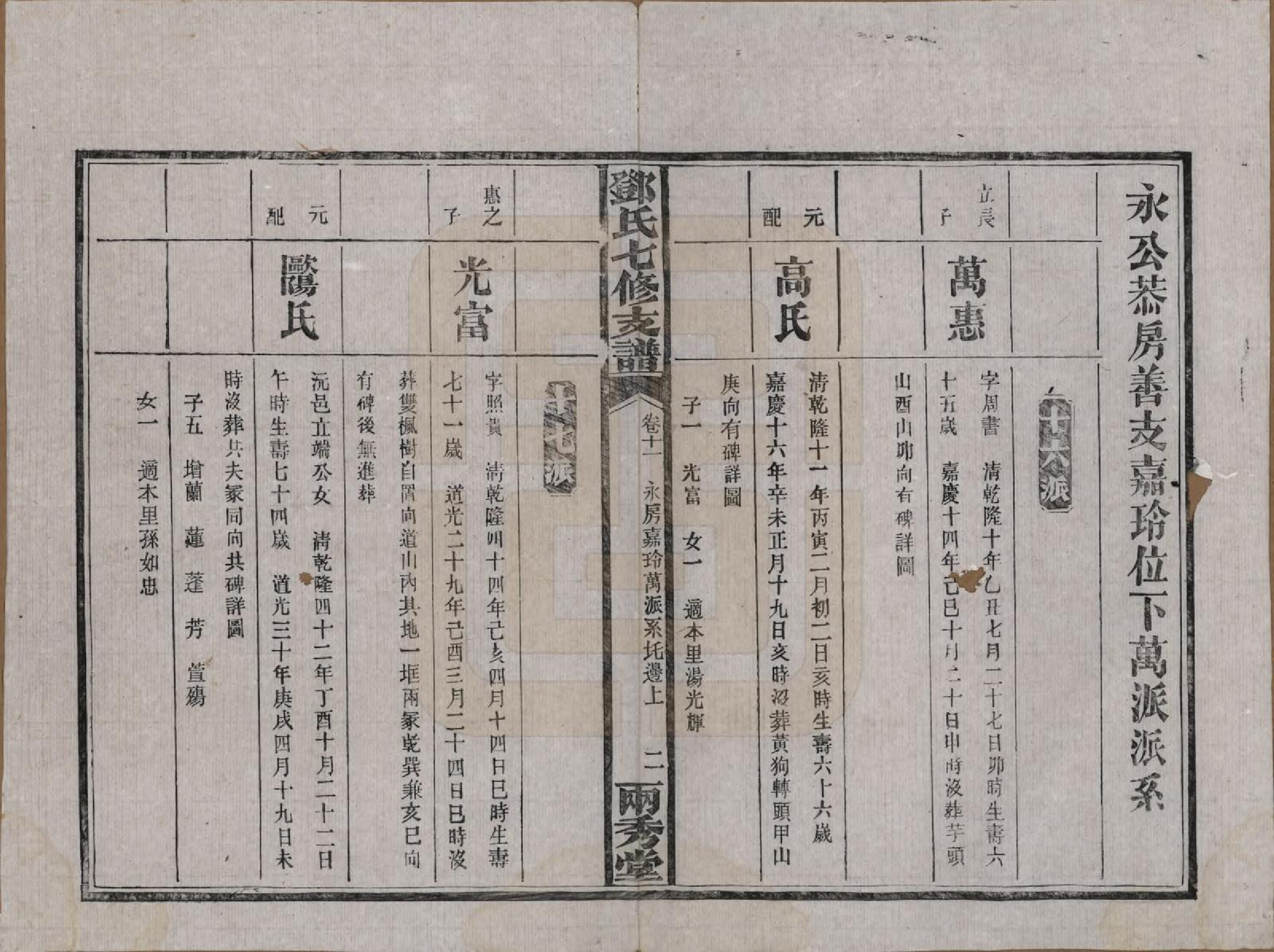 GTJP0271.邓.湖南.邓氏七修族谱十八卷卷首三卷.民国二十六年（1937）_011.pdf_第2页