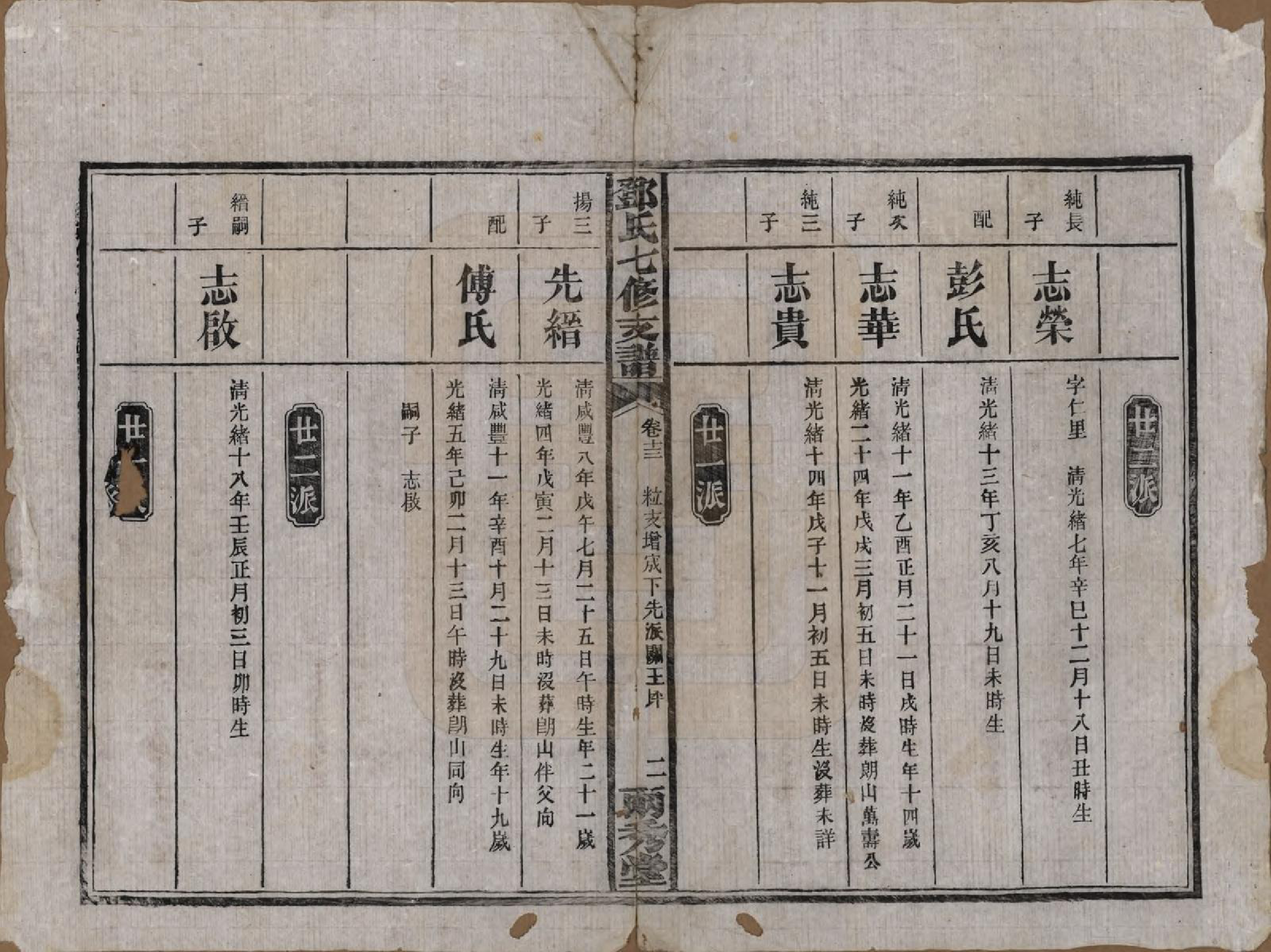 GTJP0271.邓.湖南.邓氏七修族谱十八卷卷首三卷.民国二十六年（1937）_013.pdf_第2页