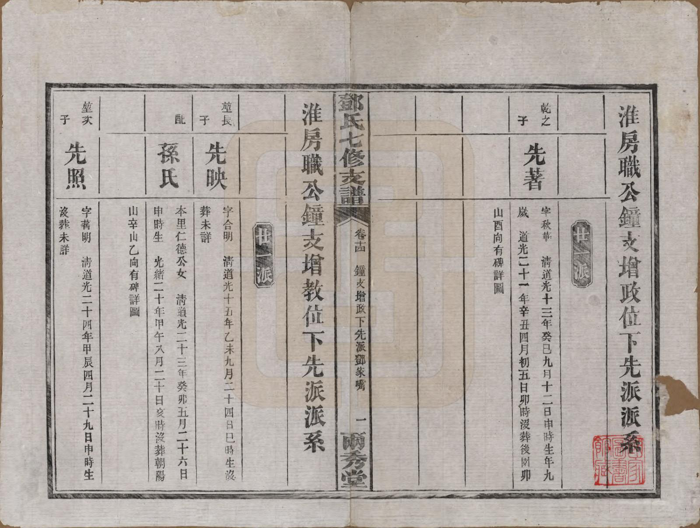 GTJP0271.邓.湖南.邓氏七修族谱十八卷卷首三卷.民国二十六年（1937）_014.pdf_第1页