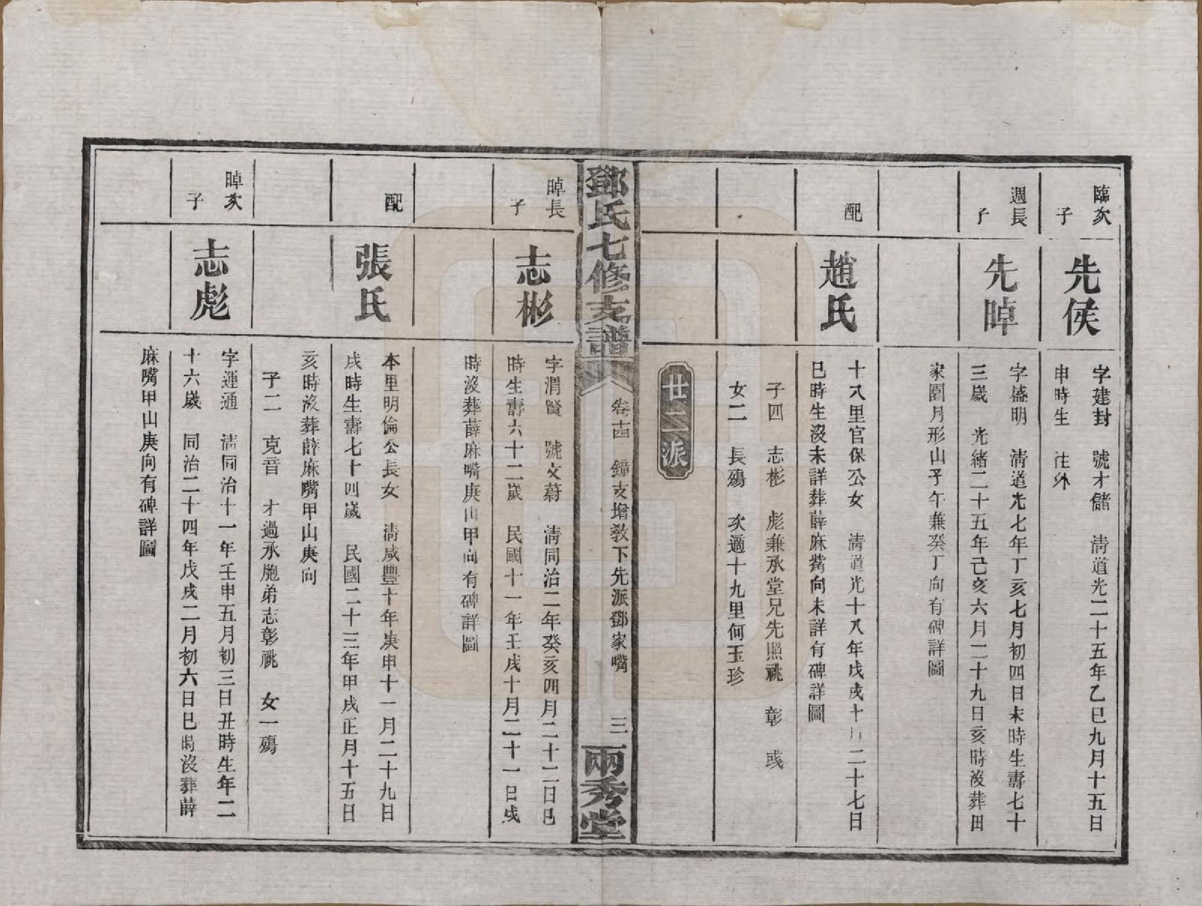 GTJP0271.邓.湖南.邓氏七修族谱十八卷卷首三卷.民国二十六年（1937）_014.pdf_第3页