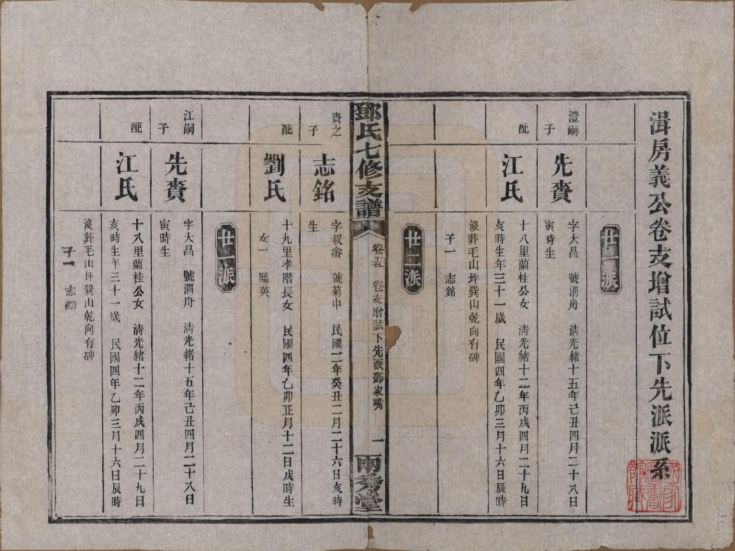 GTJP0271.邓.湖南.邓氏七修族谱十八卷卷首三卷.民国二十六年（1937）_015.pdf_第1页