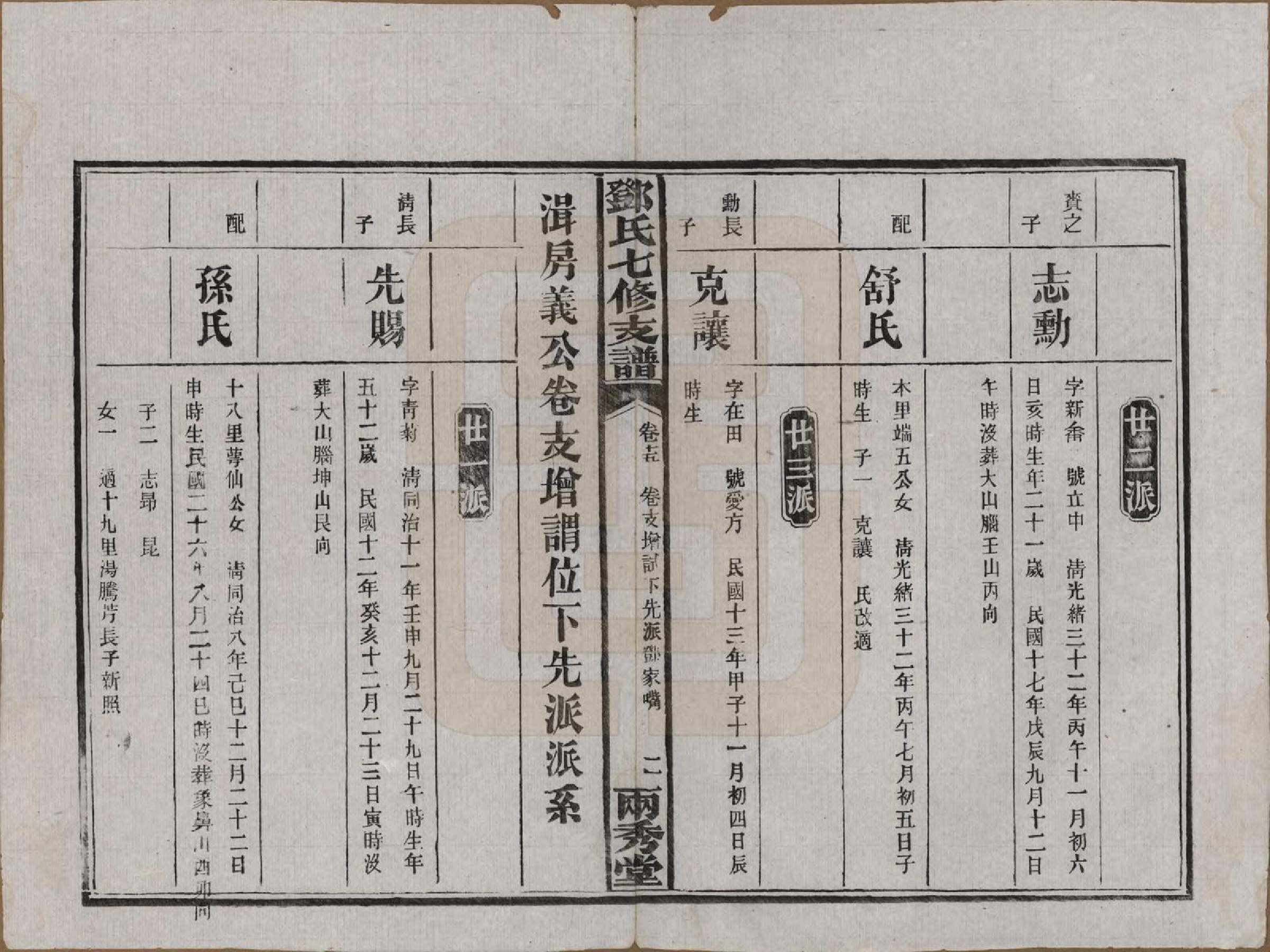 GTJP0271.邓.湖南.邓氏七修族谱十八卷卷首三卷.民国二十六年（1937）_015.pdf_第2页