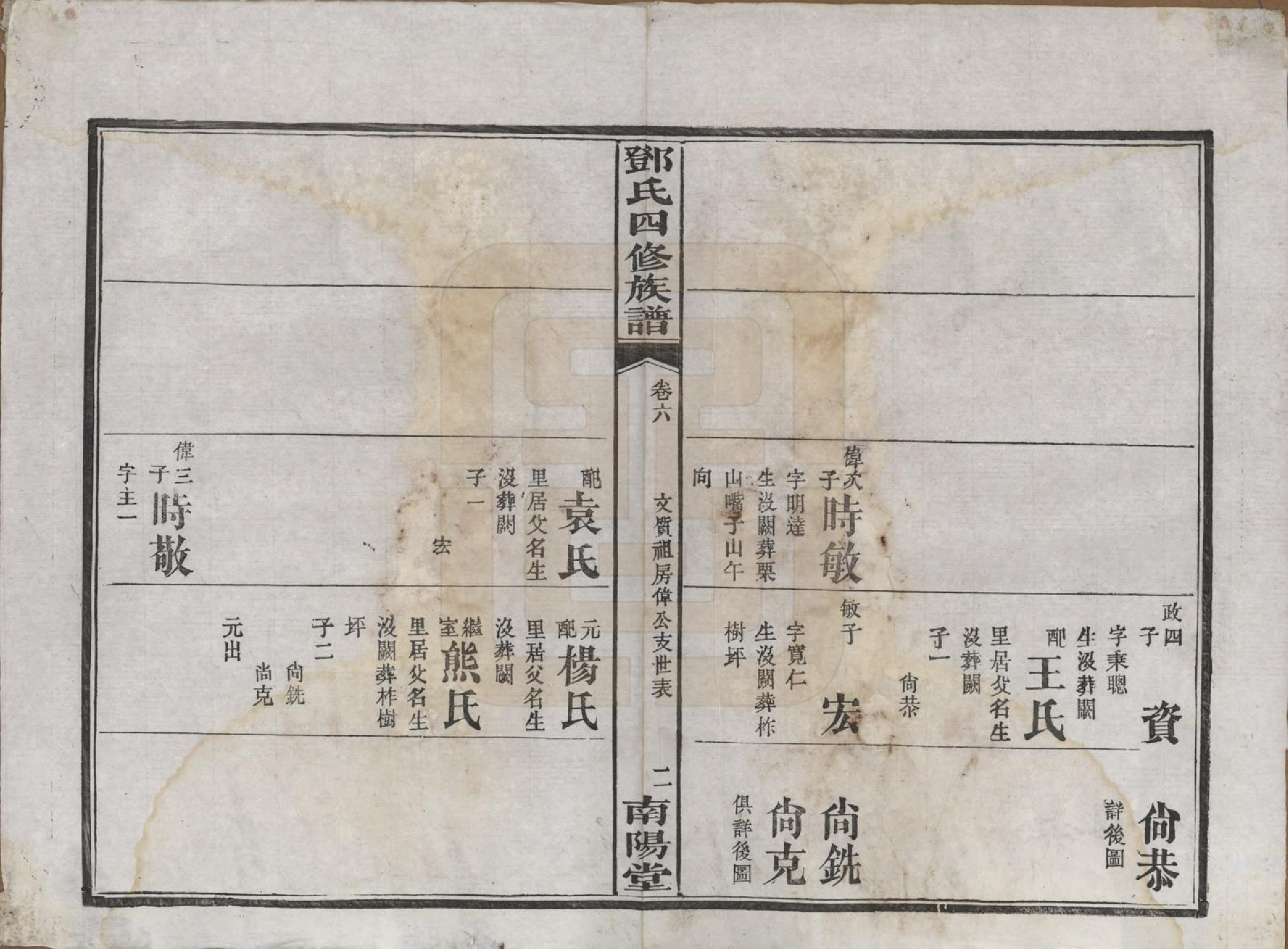 GTJP0273.邓.湖南益阳.邓氏四修族谱十六卷卷末一卷.民国二十四年（1935）_006.pdf_第2页