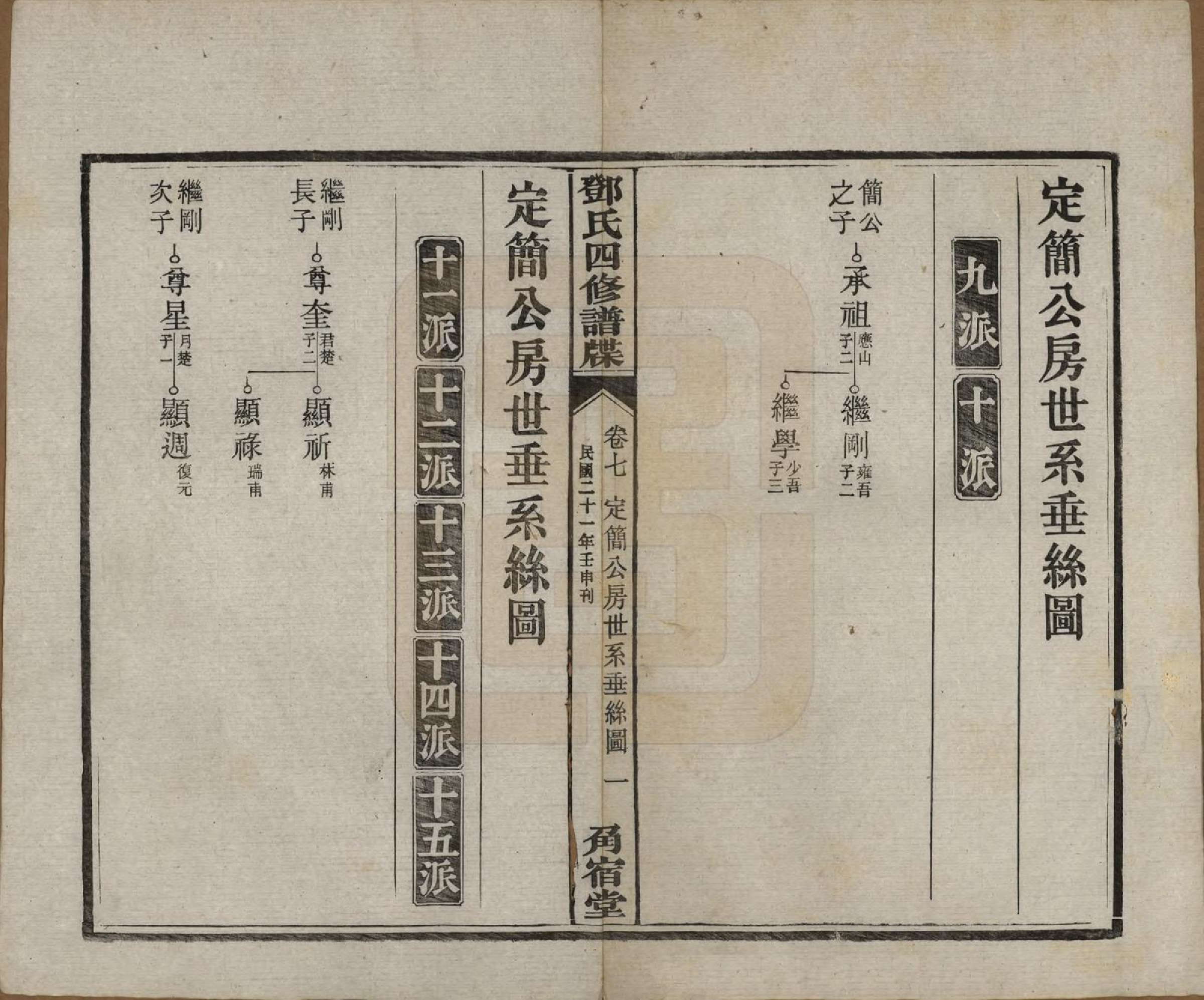 GTJP0274.邓.湖南湘潭.中湘邓氏四修谱牒十卷.民国二十一年（1932）_007.pdf_第2页