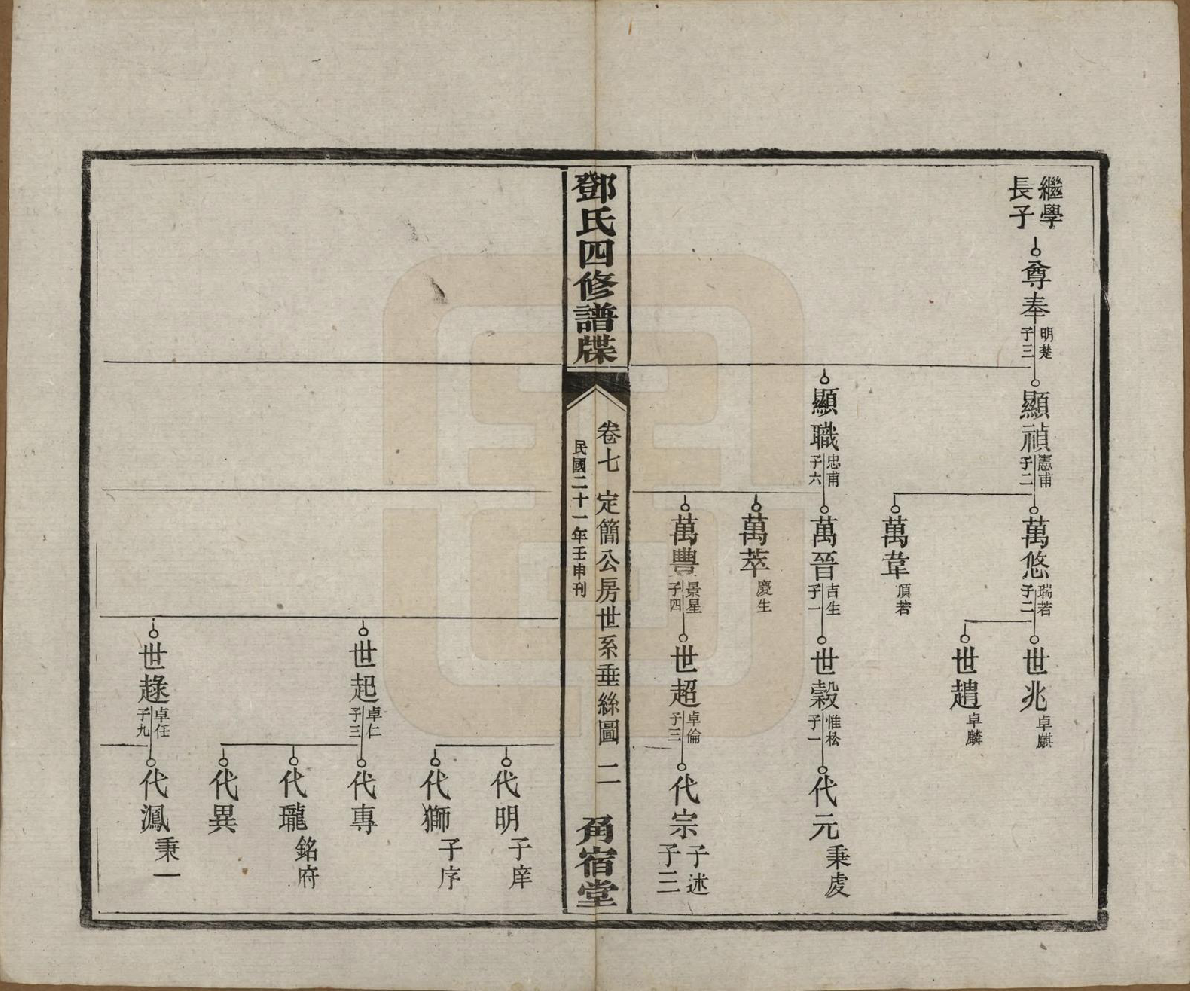 GTJP0274.邓.湖南湘潭.中湘邓氏四修谱牒十卷.民国二十一年（1932）_007.pdf_第3页