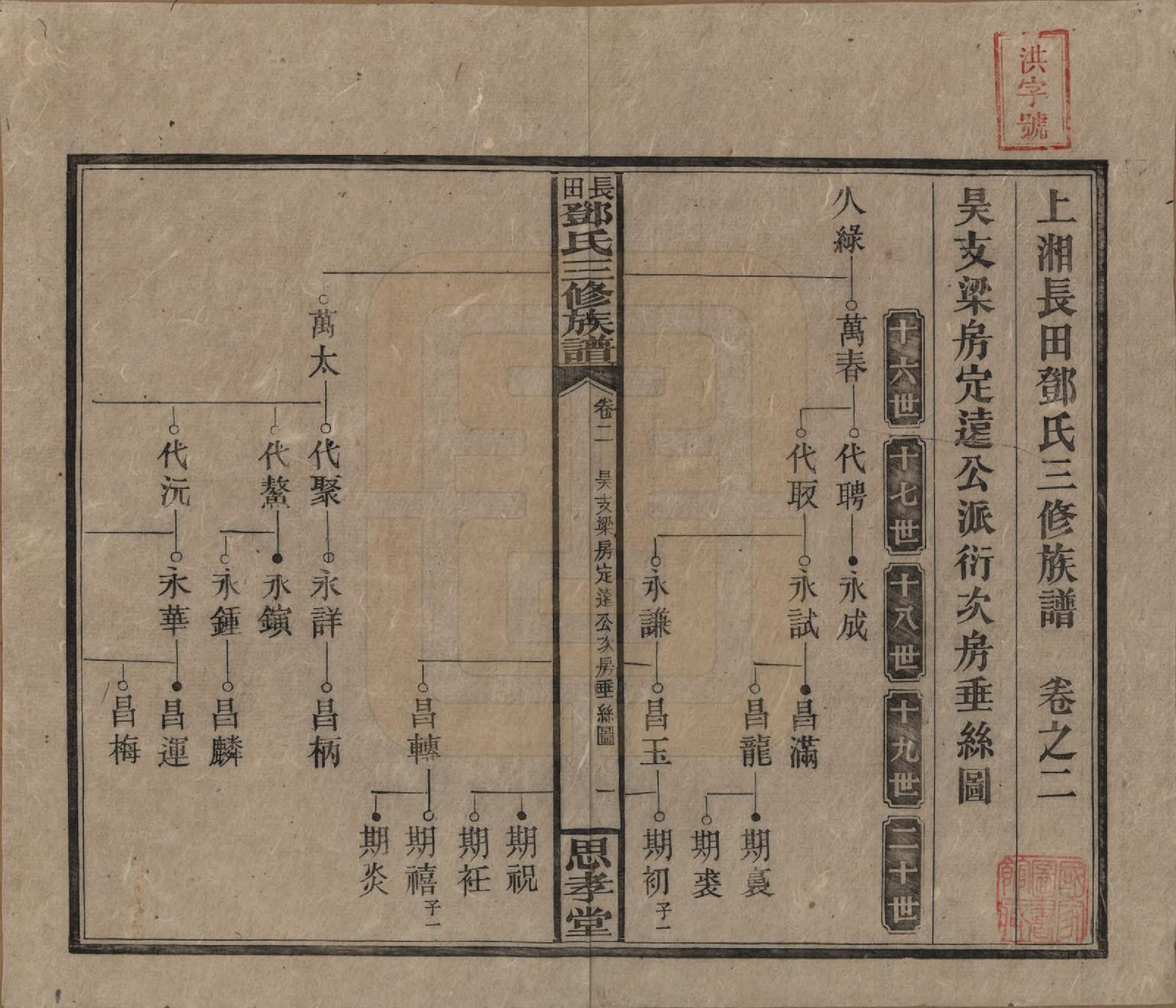 GTJP0275.邓.湖南湘潭.上湘长田邓氏三修族谱十八卷卷首一卷卷末一卷.民国三十二年（1943）_002.pdf_第1页