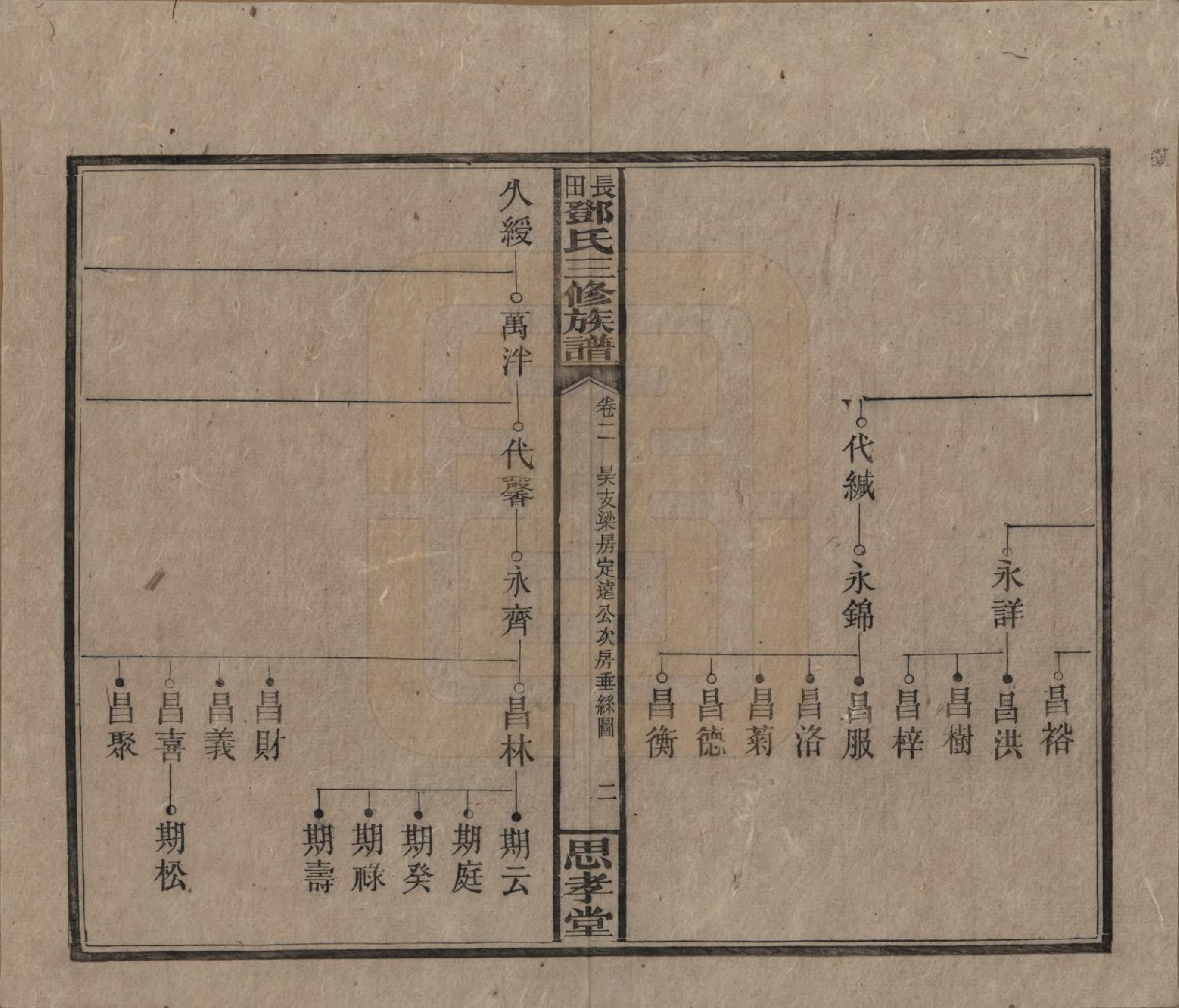 GTJP0275.邓.湖南湘潭.上湘长田邓氏三修族谱十八卷卷首一卷卷末一卷.民国三十二年（1943）_002.pdf_第2页