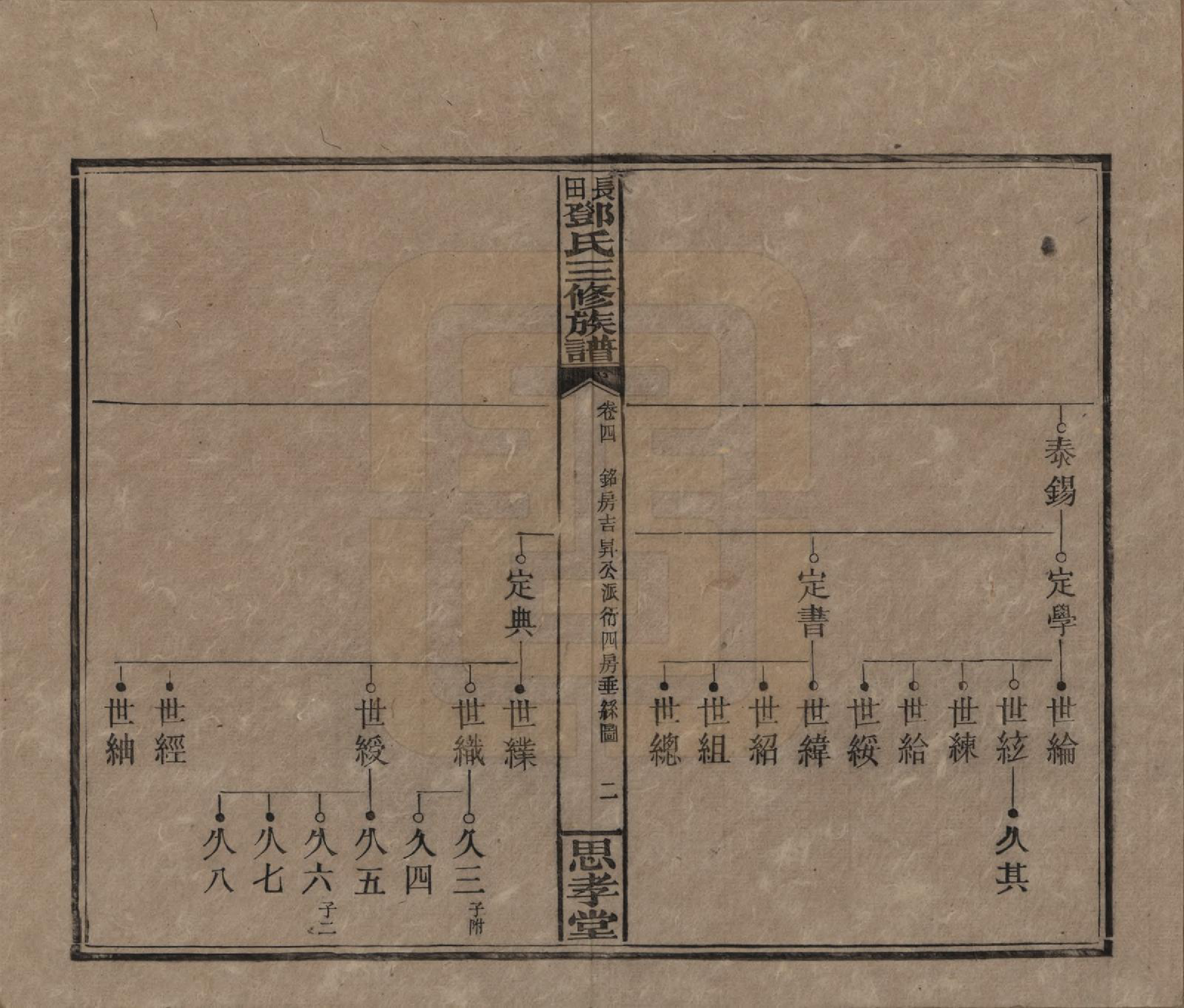 GTJP0275.邓.湖南湘潭.上湘长田邓氏三修族谱十八卷卷首一卷卷末一卷.民国三十二年（1943）_004.pdf_第2页