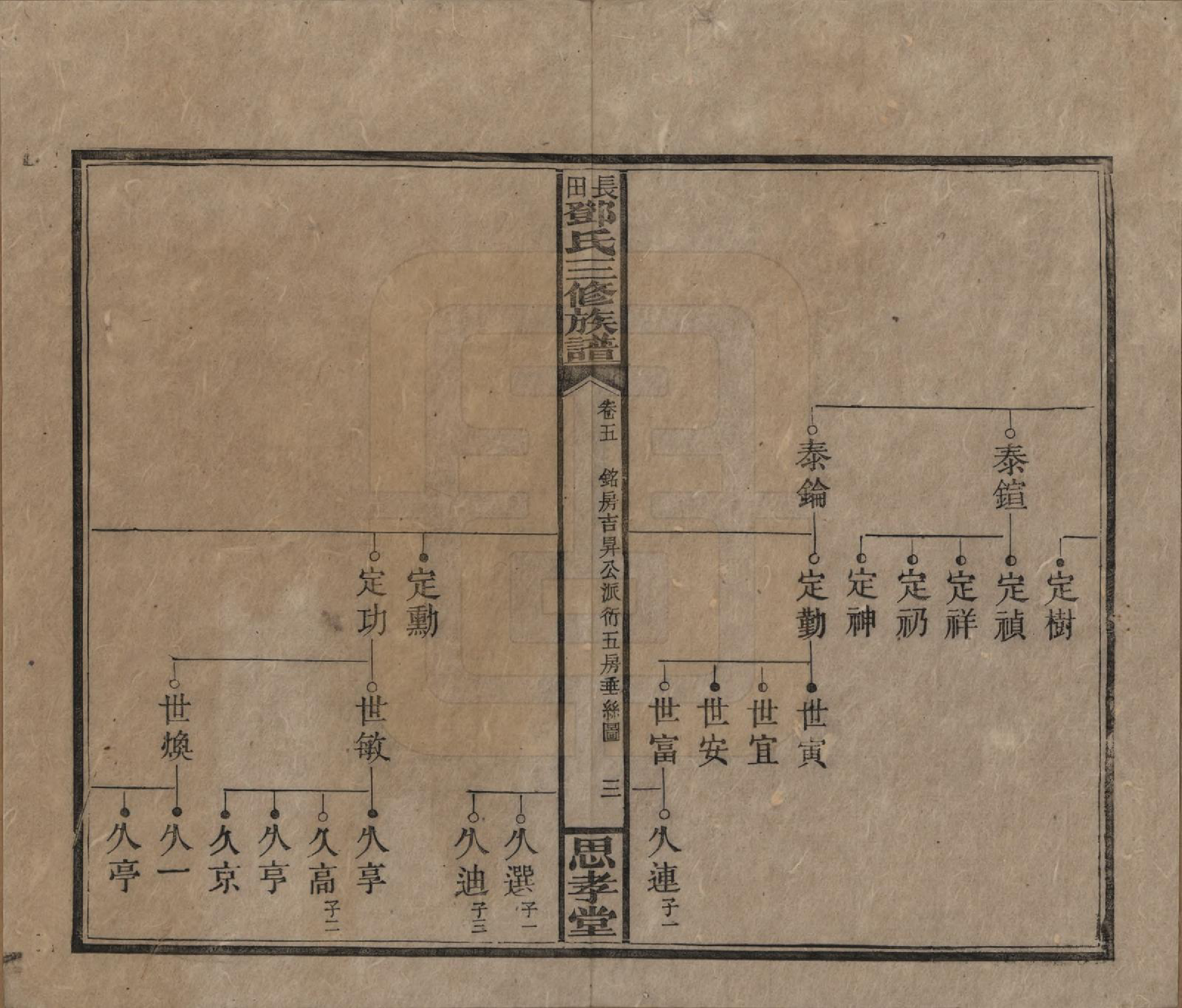 GTJP0275.邓.湖南湘潭.上湘长田邓氏三修族谱十八卷卷首一卷卷末一卷.民国三十二年（1943）_005.pdf_第3页