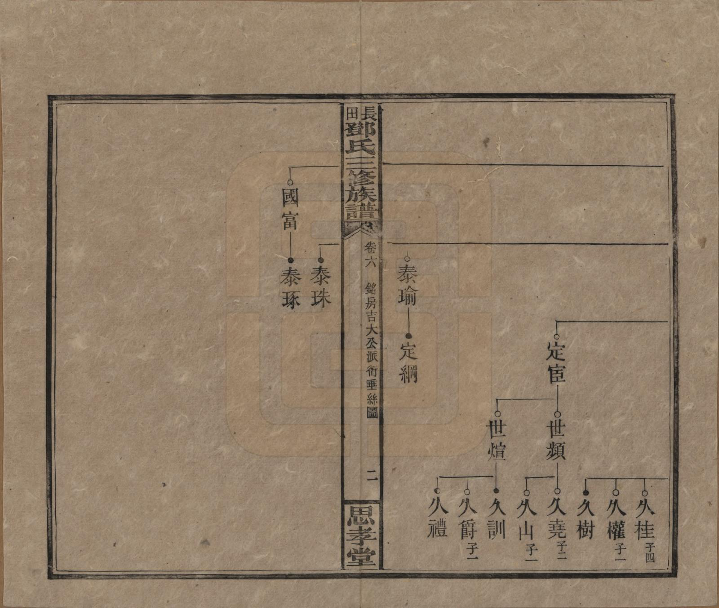 GTJP0275.邓.湖南湘潭.上湘长田邓氏三修族谱十八卷卷首一卷卷末一卷.民国三十二年（1943）_006.pdf_第2页