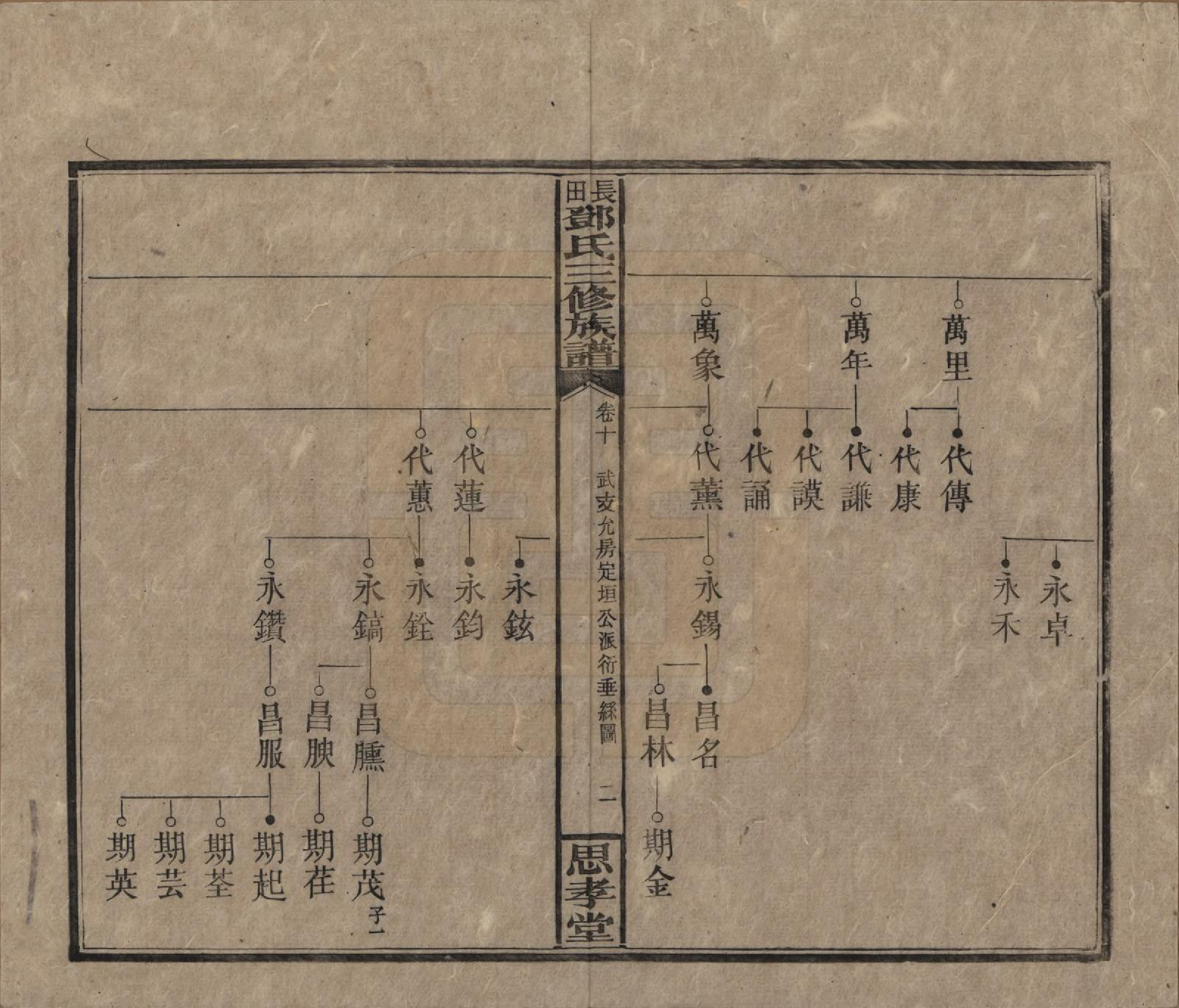 GTJP0275.邓.湖南湘潭.上湘长田邓氏三修族谱十八卷卷首一卷卷末一卷.民国三十二年（1943）_010.pdf_第2页