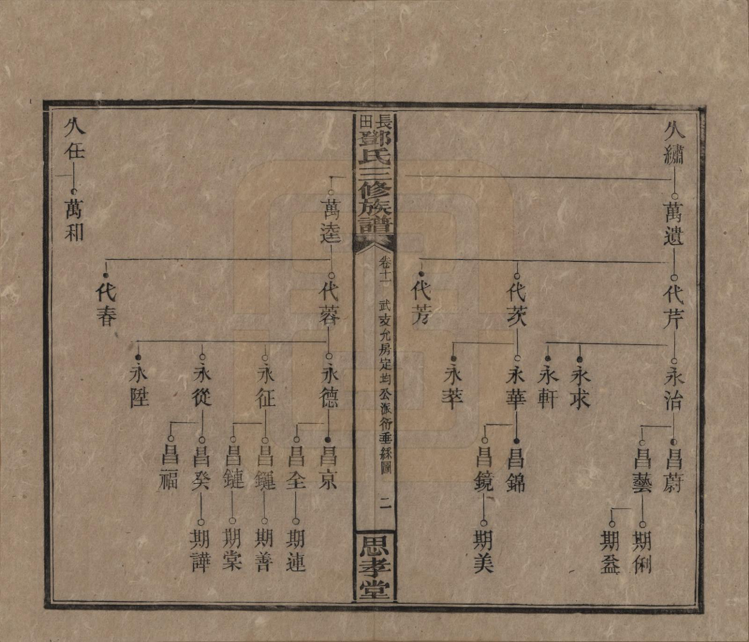 GTJP0275.邓.湖南湘潭.上湘长田邓氏三修族谱十八卷卷首一卷卷末一卷.民国三十二年（1943）_011.pdf_第2页