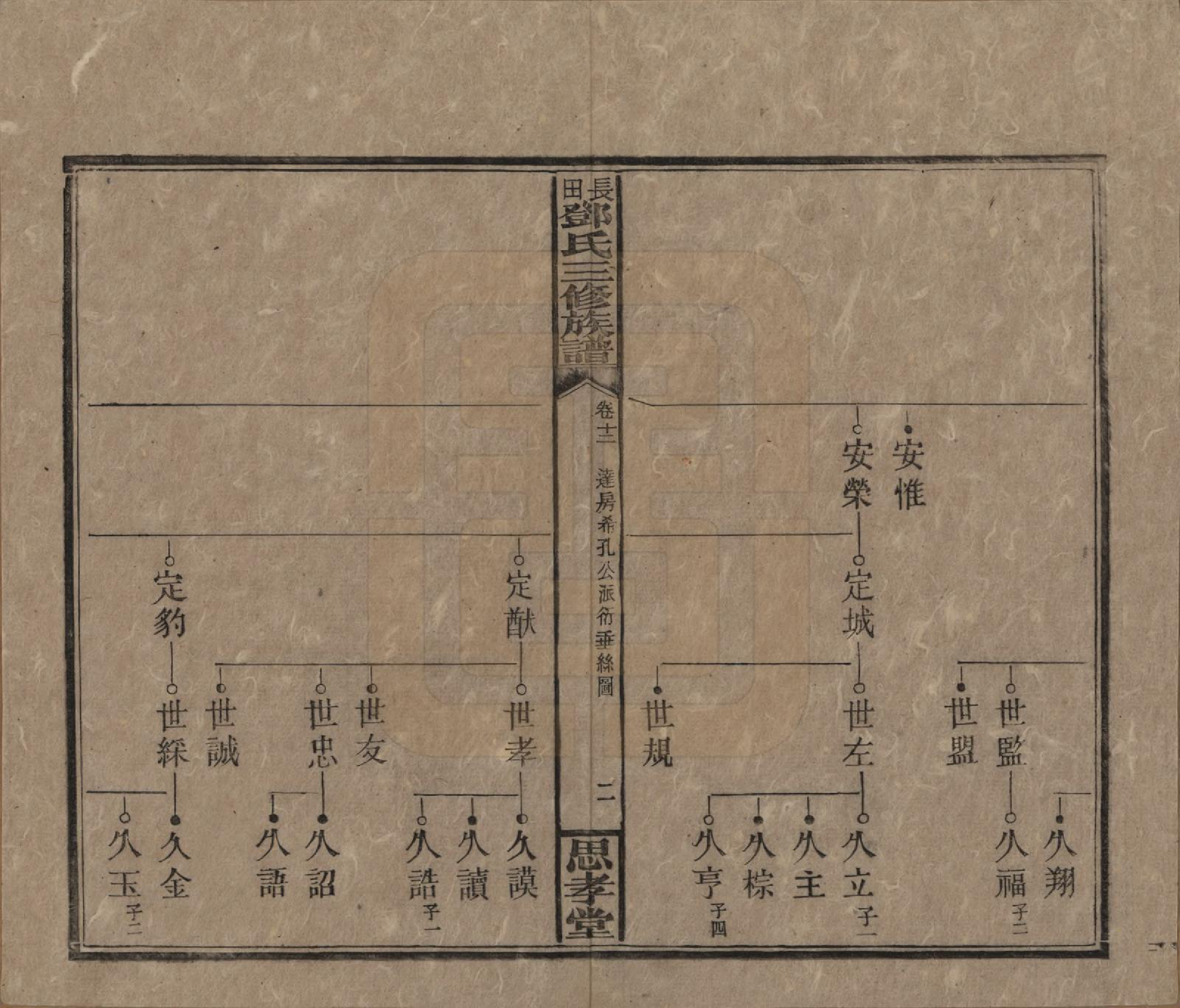 GTJP0275.邓.湖南湘潭.上湘长田邓氏三修族谱十八卷卷首一卷卷末一卷.民国三十二年（1943）_012.pdf_第2页