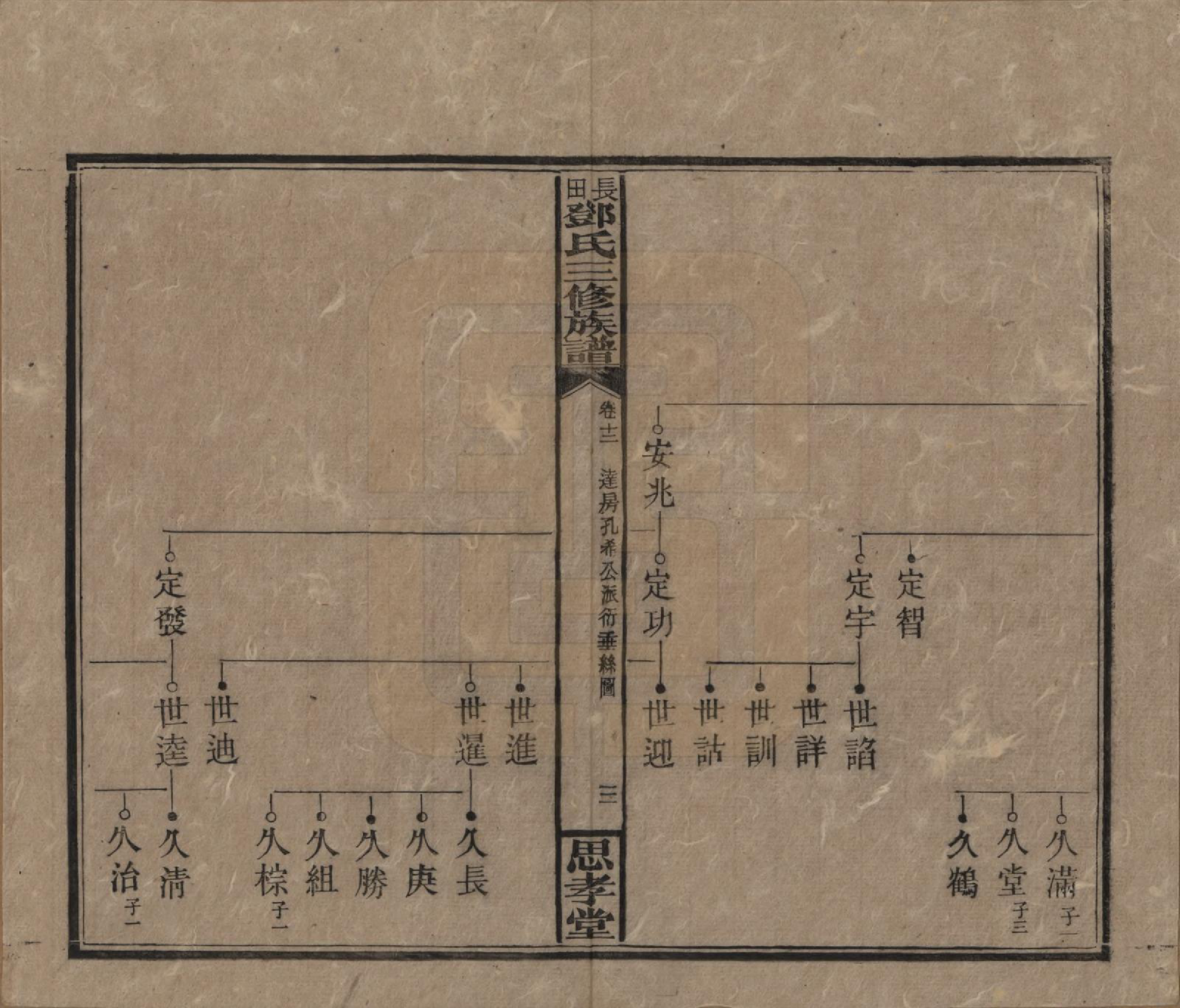 GTJP0275.邓.湖南湘潭.上湘长田邓氏三修族谱十八卷卷首一卷卷末一卷.民国三十二年（1943）_012.pdf_第3页