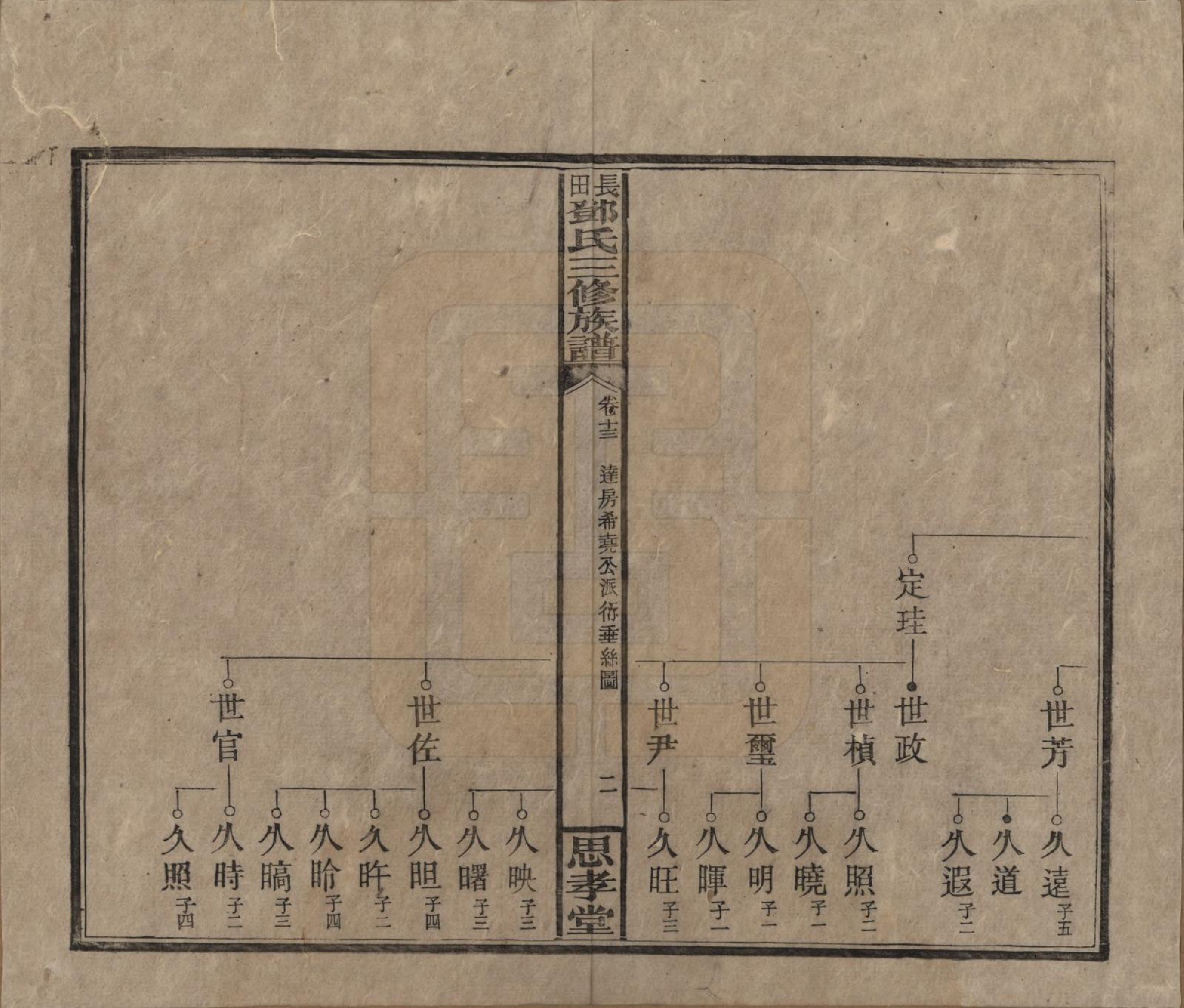 GTJP0275.邓.湖南湘潭.上湘长田邓氏三修族谱十八卷卷首一卷卷末一卷.民国三十二年（1943）_013.pdf_第2页