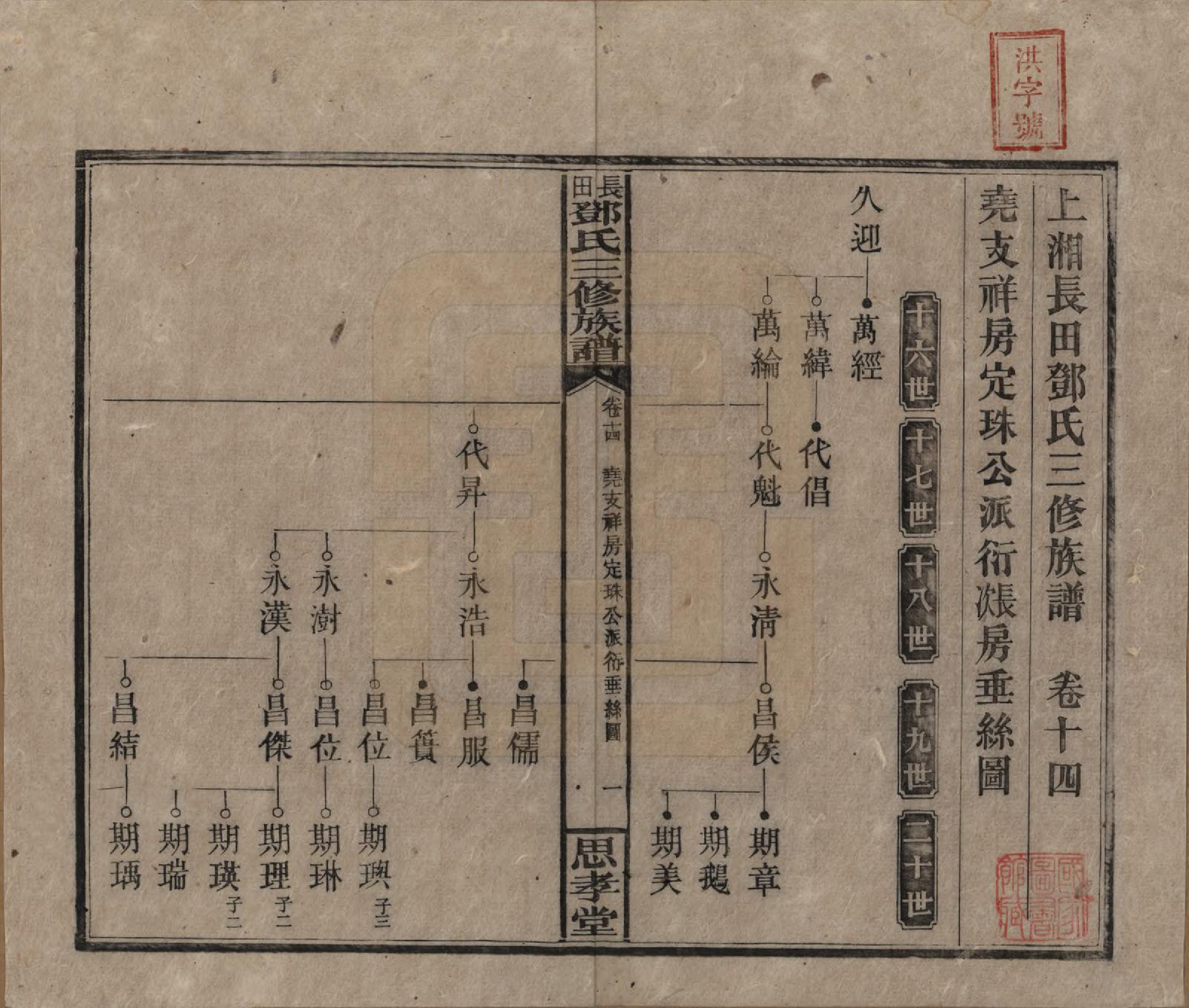 GTJP0275.邓.湖南湘潭.上湘长田邓氏三修族谱十八卷卷首一卷卷末一卷.民国三十二年（1943）_014.pdf_第1页