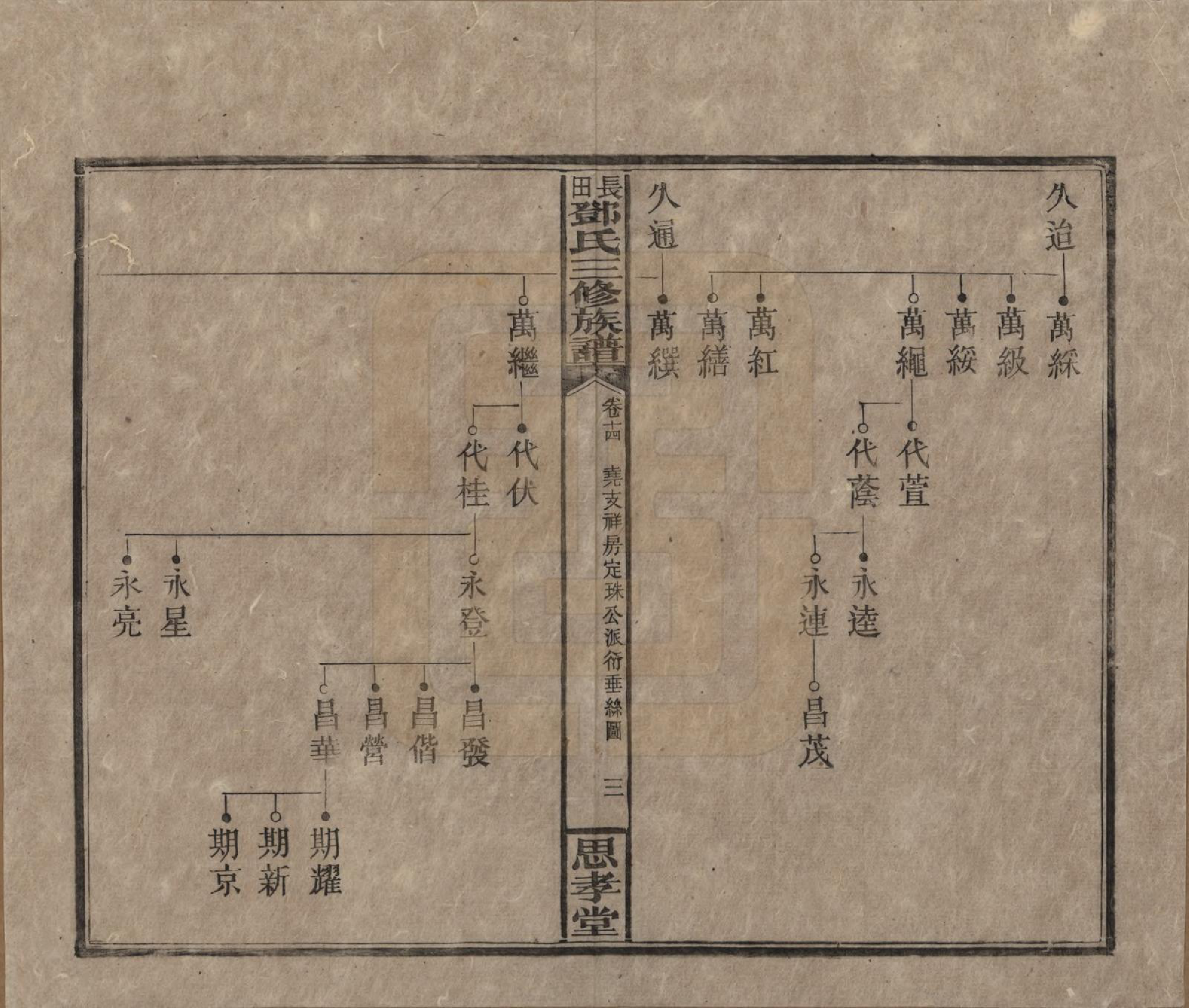 GTJP0275.邓.湖南湘潭.上湘长田邓氏三修族谱十八卷卷首一卷卷末一卷.民国三十二年（1943）_014.pdf_第3页