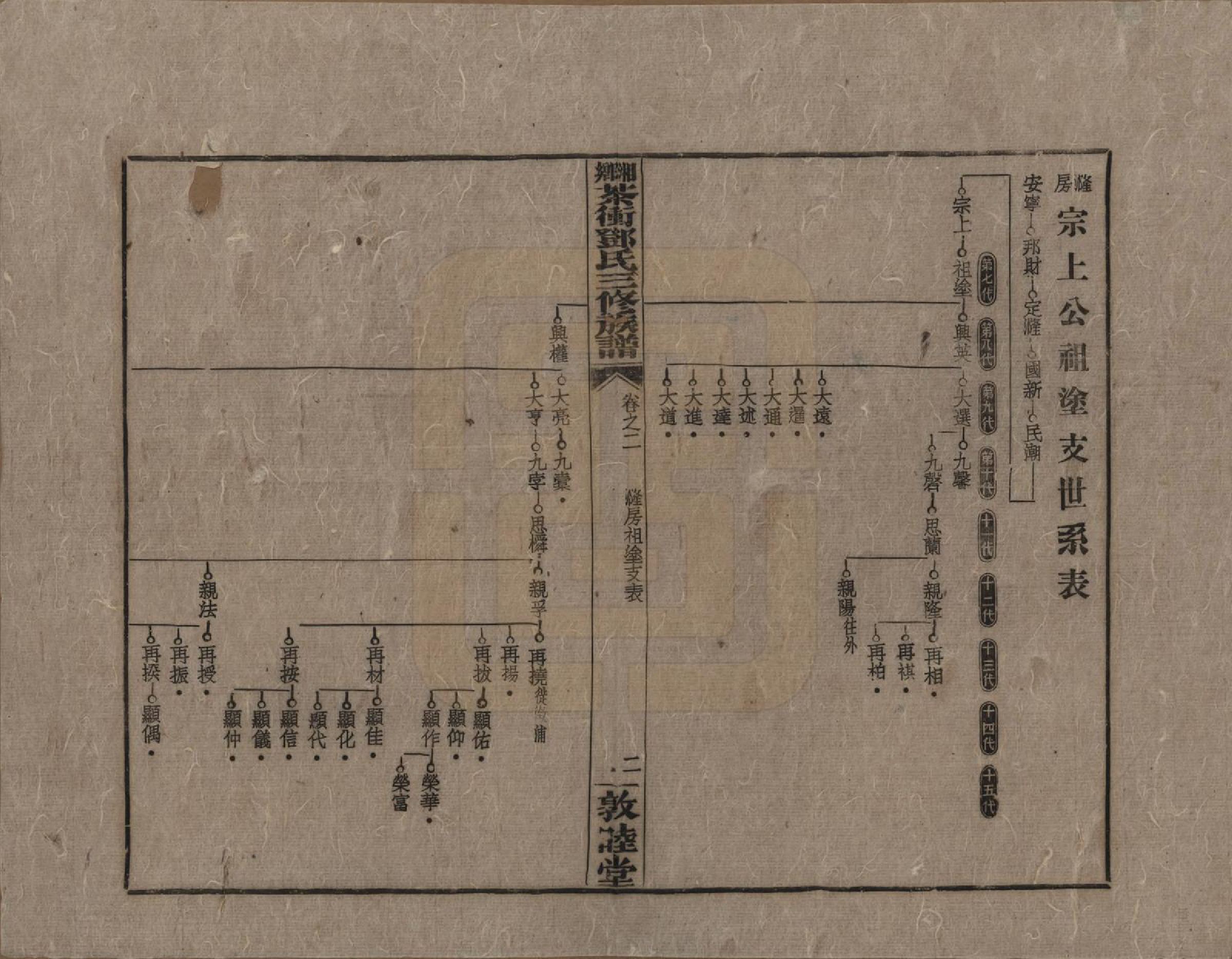 GTJP0276.邓.湖南湘乡.湘乡茶冲邓氏三修族谱四十二卷卷首三卷.民国三十七年（1948）_002.pdf_第2页