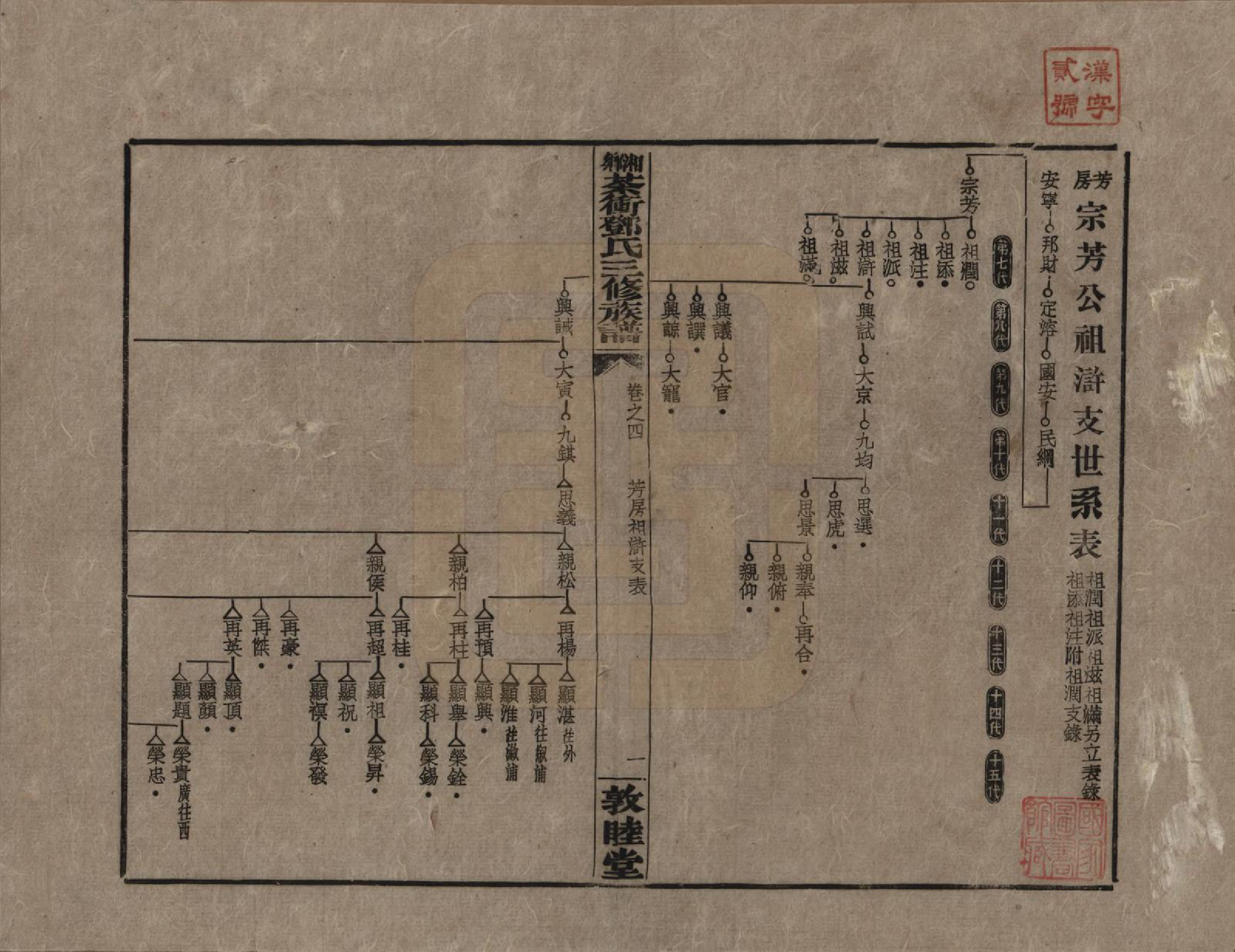 GTJP0276.邓.湖南湘乡.湘乡茶冲邓氏三修族谱四十二卷卷首三卷.民国三十七年（1948）_004.pdf_第1页