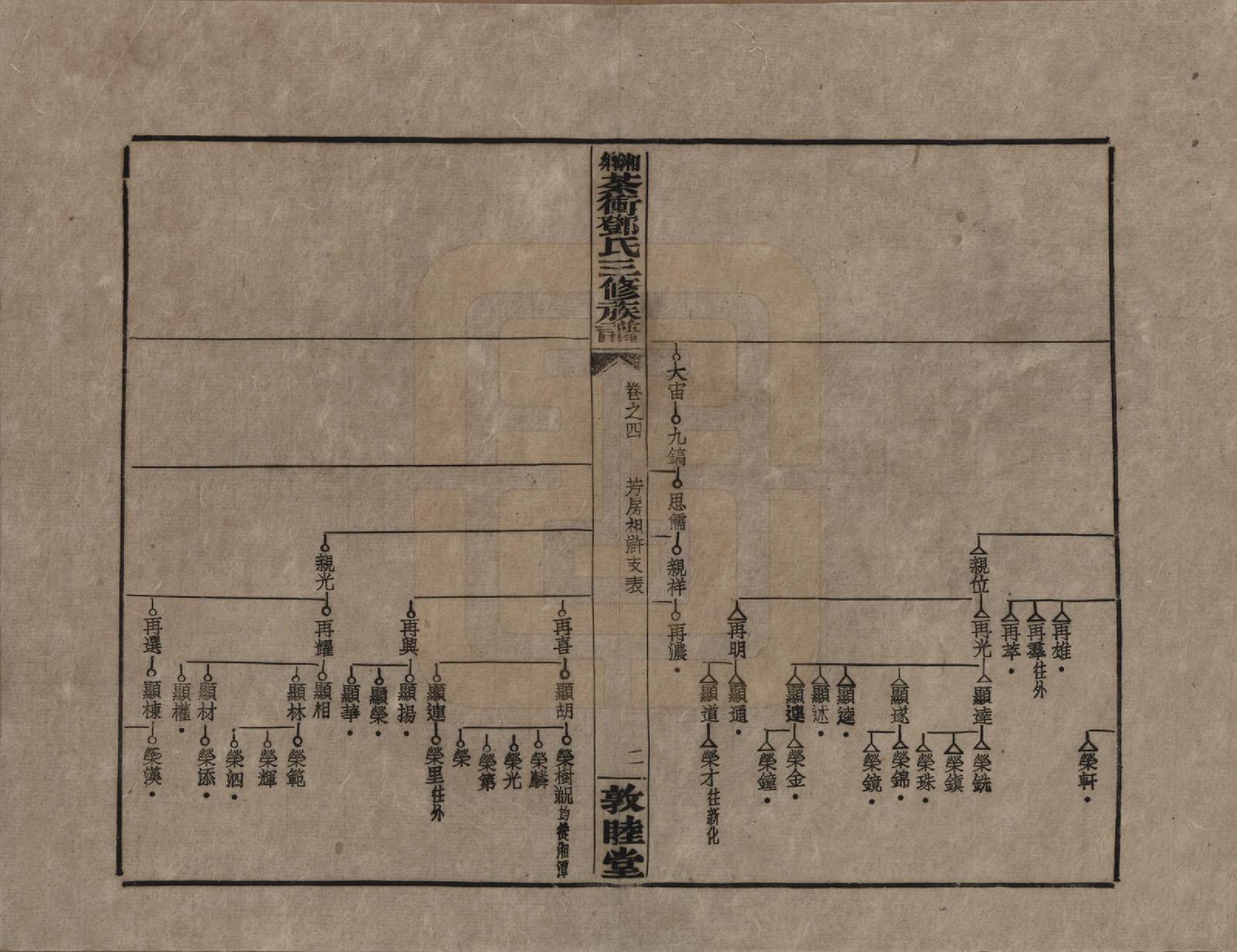 GTJP0276.邓.湖南湘乡.湘乡茶冲邓氏三修族谱四十二卷卷首三卷.民国三十七年（1948）_004.pdf_第2页