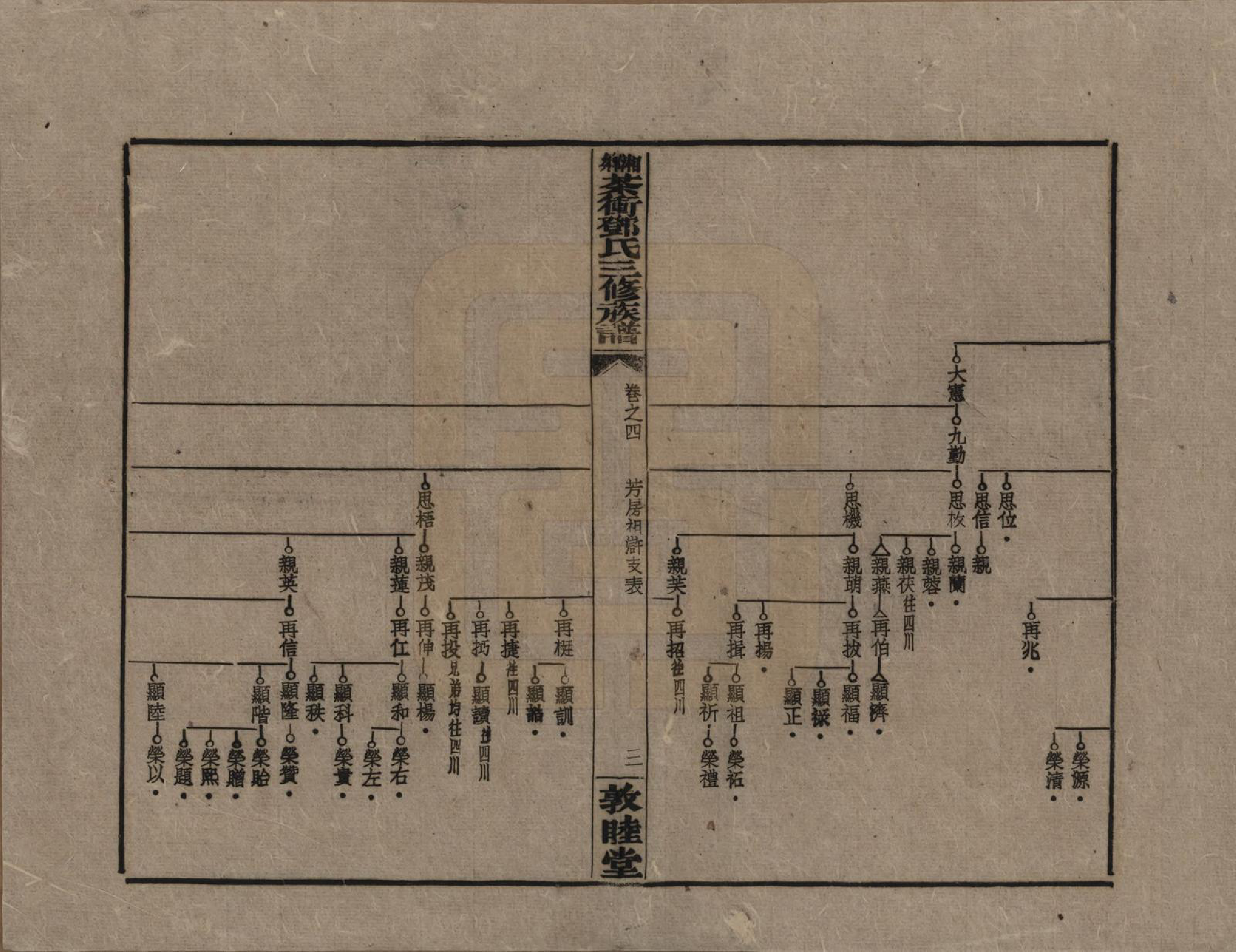 GTJP0276.邓.湖南湘乡.湘乡茶冲邓氏三修族谱四十二卷卷首三卷.民国三十七年（1948）_004.pdf_第3页