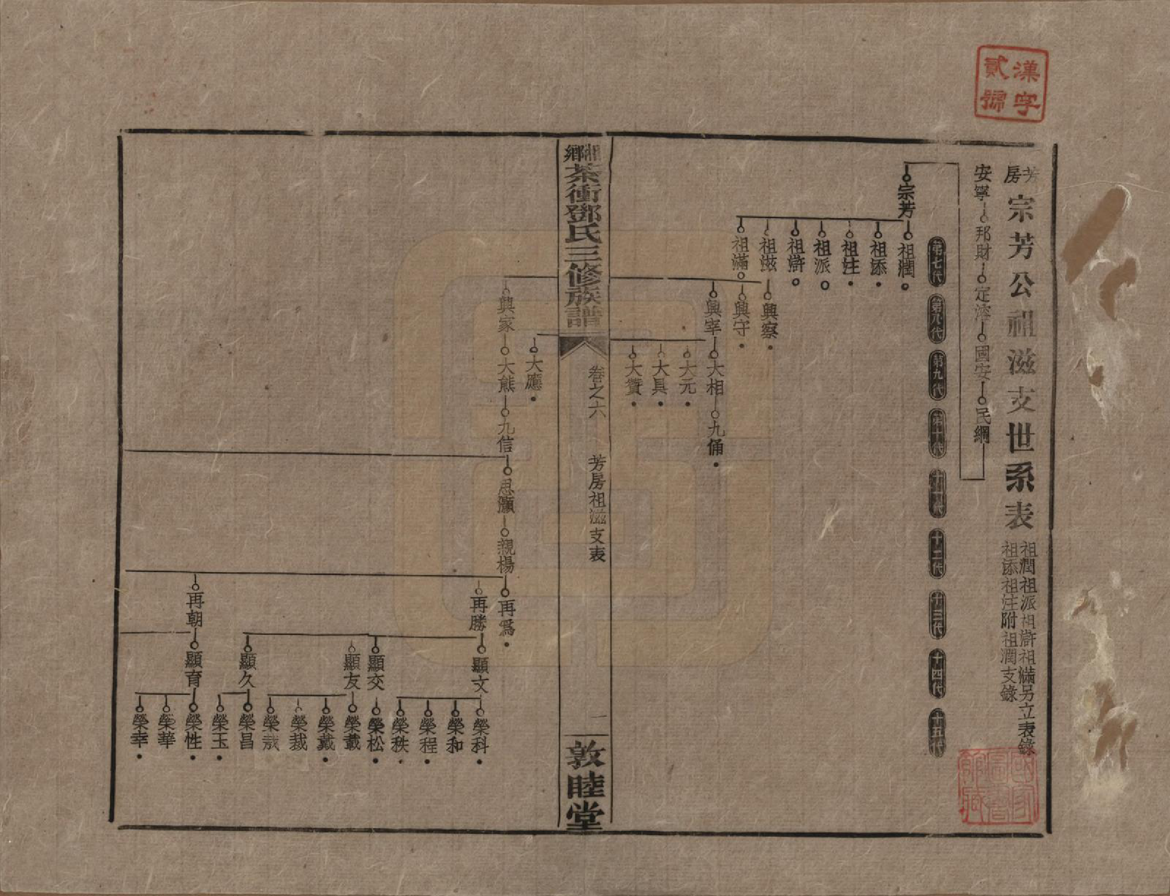 GTJP0276.邓.湖南湘乡.湘乡茶冲邓氏三修族谱四十二卷卷首三卷.民国三十七年（1948）_006.pdf_第1页