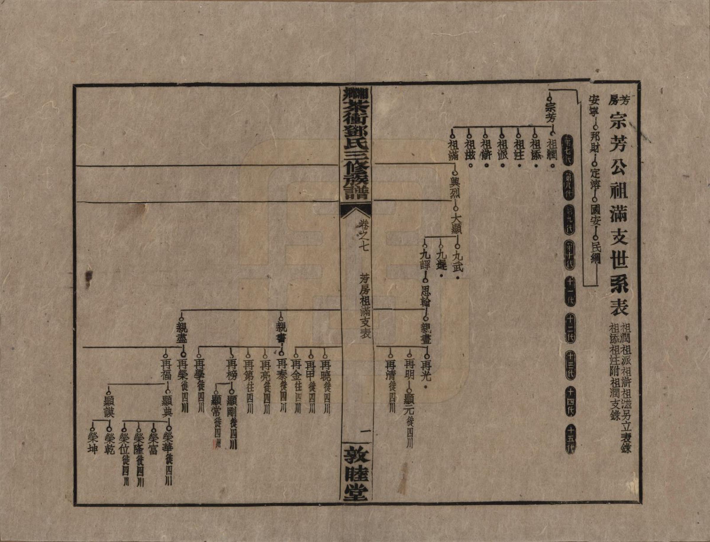 GTJP0276.邓.湖南湘乡.湘乡茶冲邓氏三修族谱四十二卷卷首三卷.民国三十七年（1948）_007.pdf_第1页