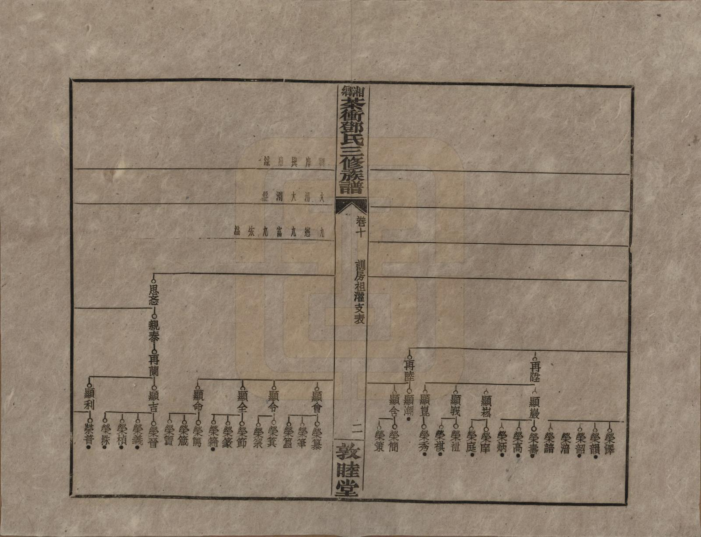 GTJP0276.邓.湖南湘乡.湘乡茶冲邓氏三修族谱四十二卷卷首三卷.民国三十七年（1948）_010.pdf_第2页