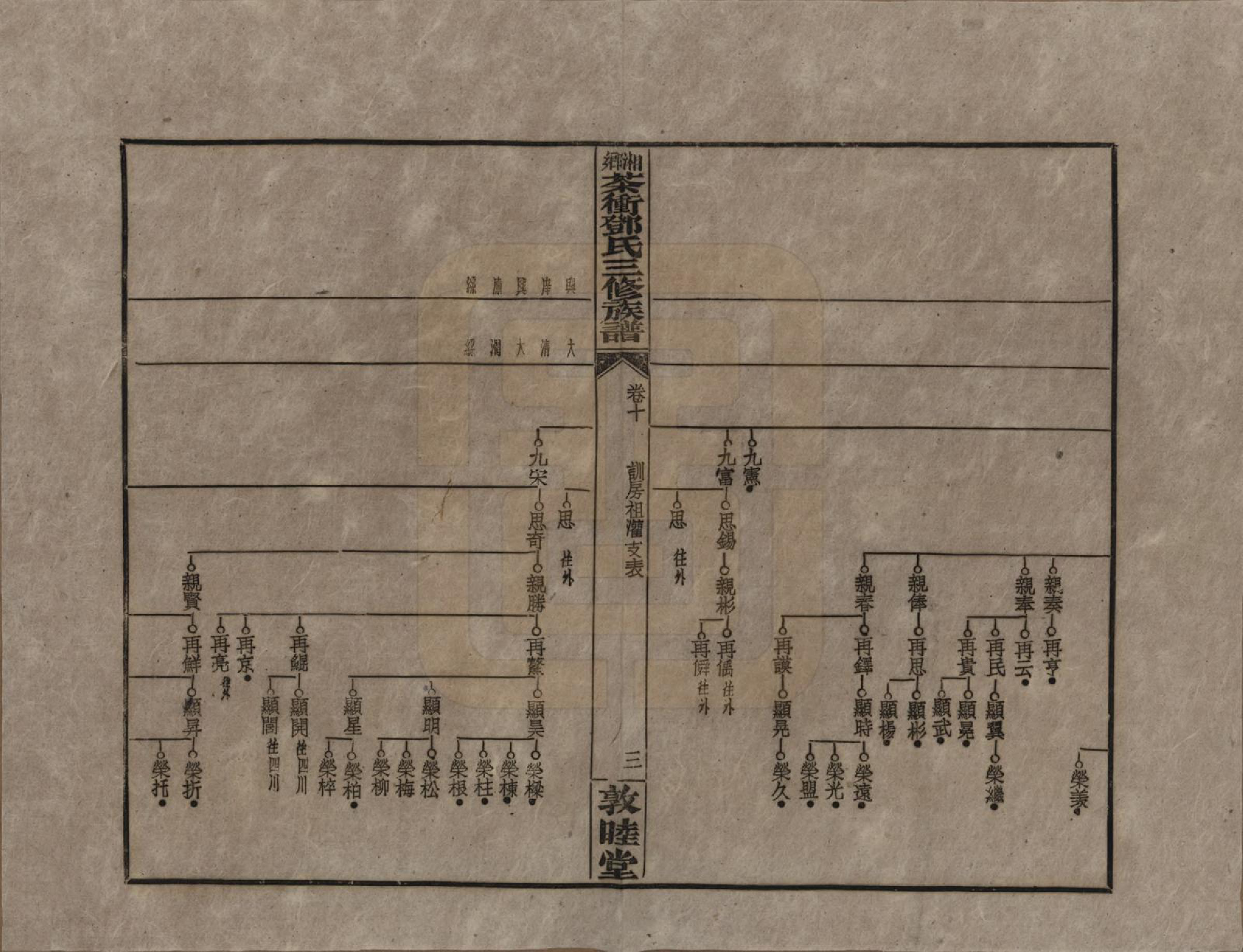 GTJP0276.邓.湖南湘乡.湘乡茶冲邓氏三修族谱四十二卷卷首三卷.民国三十七年（1948）_010.pdf_第3页