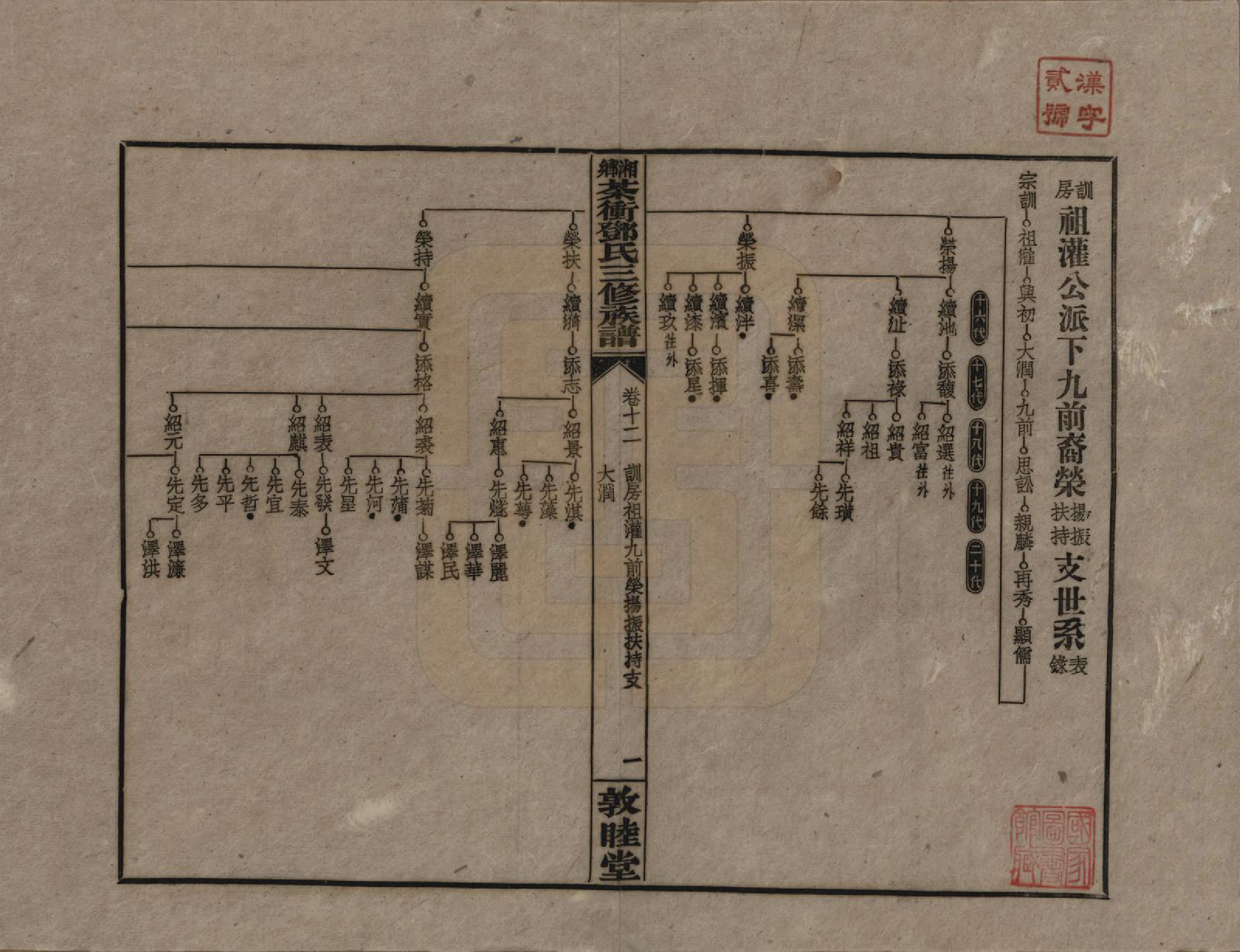 GTJP0276.邓.湖南湘乡.湘乡茶冲邓氏三修族谱四十二卷卷首三卷.民国三十七年（1948）_012.pdf_第1页