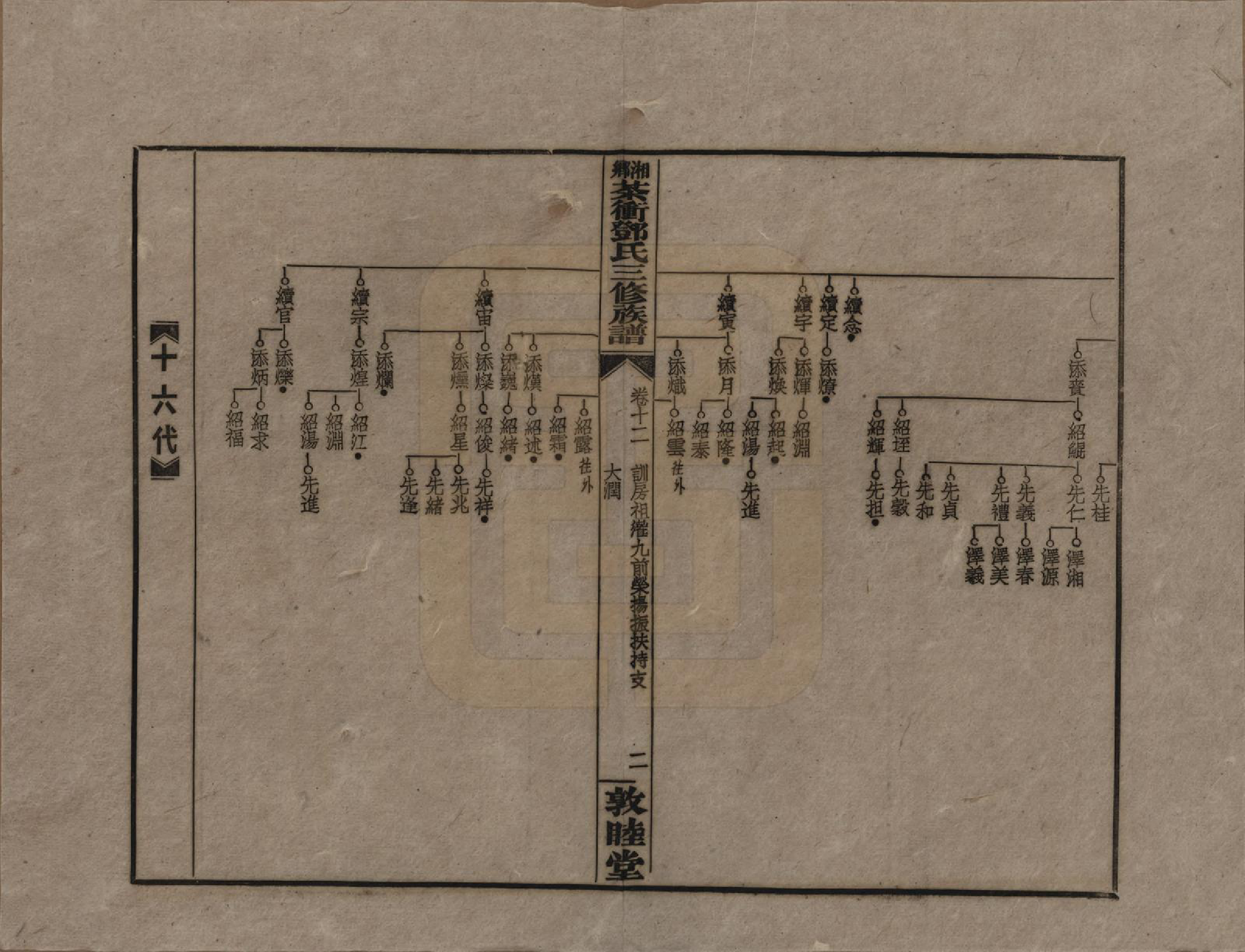 GTJP0276.邓.湖南湘乡.湘乡茶冲邓氏三修族谱四十二卷卷首三卷.民国三十七年（1948）_012.pdf_第2页